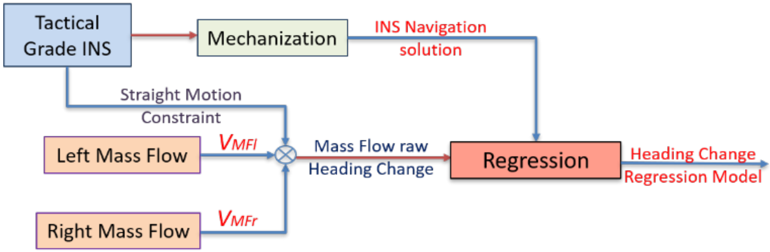 Sensors 20 06567 g004
