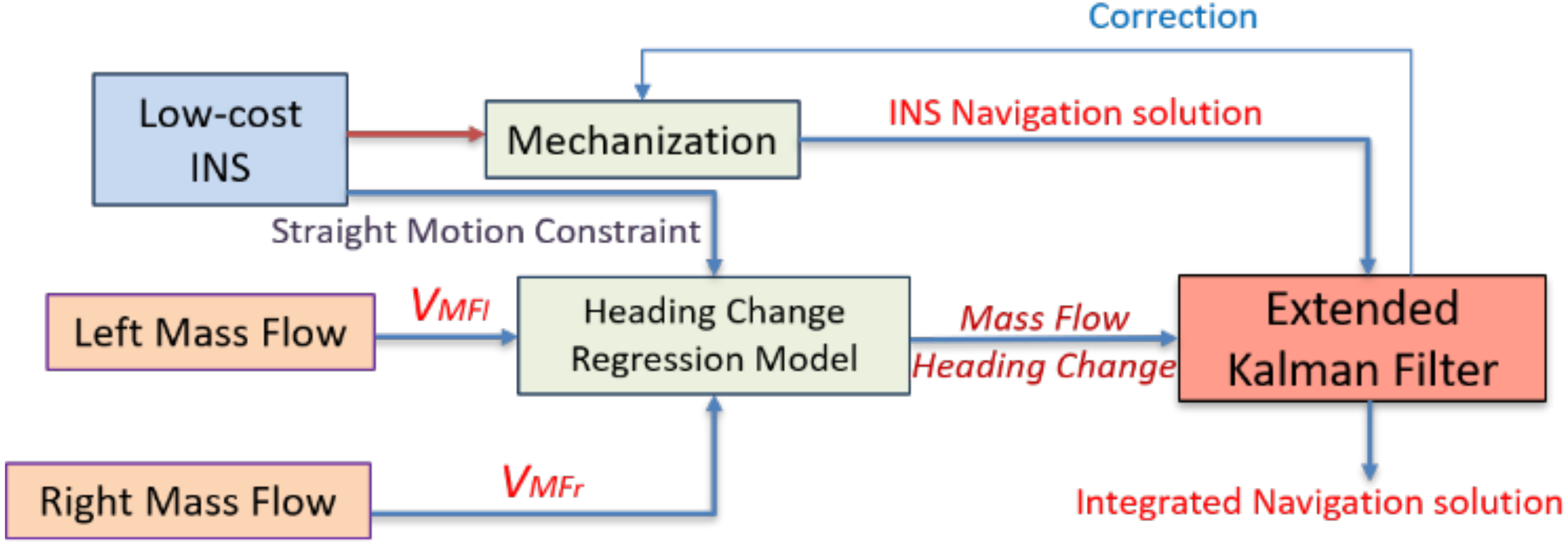 Sensors 20 06567 g005