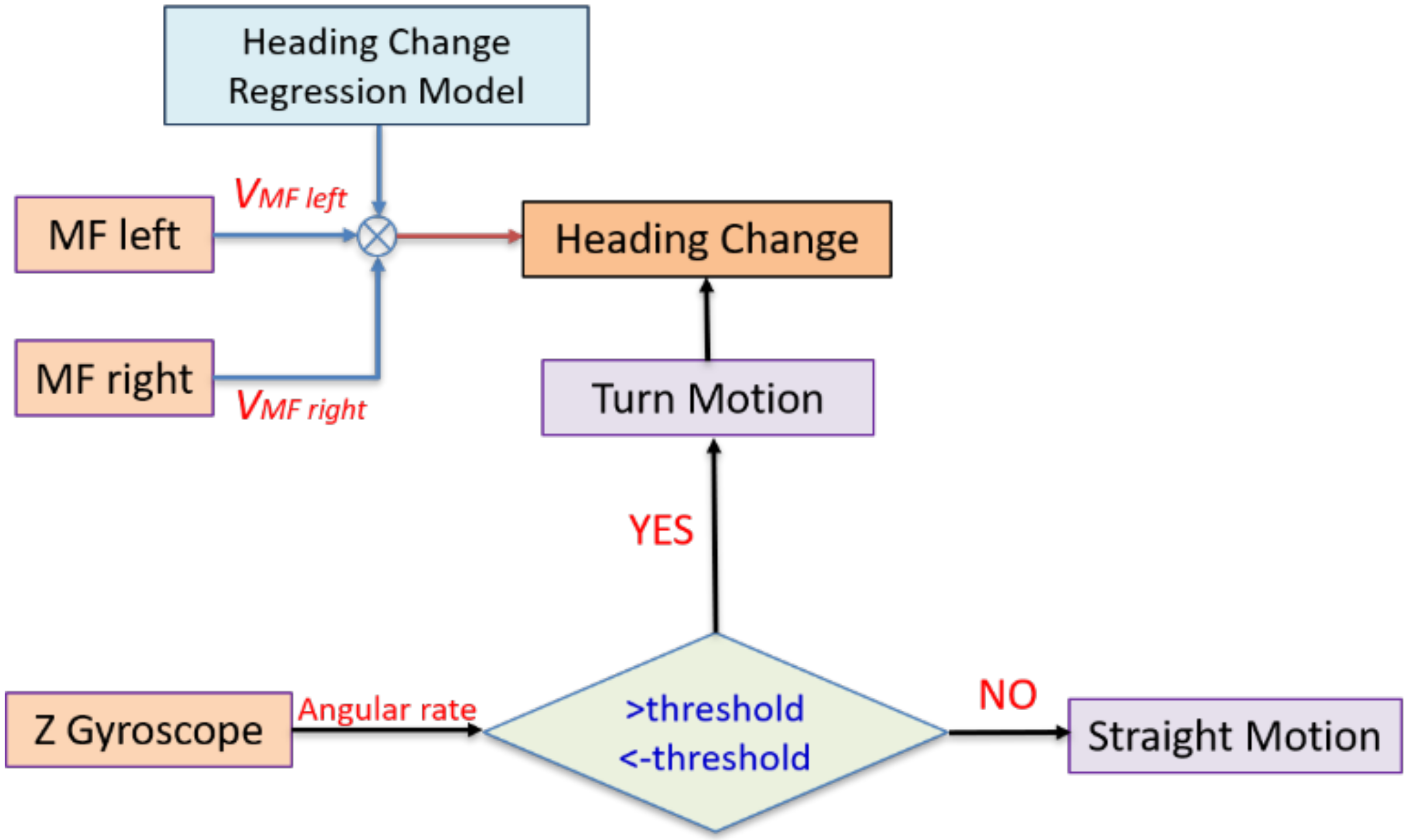 Sensors 20 06567 g006