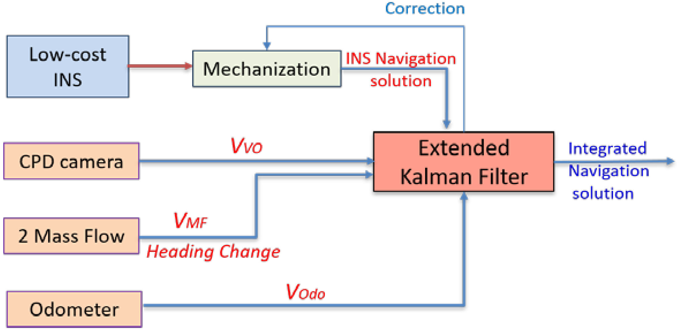 Sensors 20 06567 g007