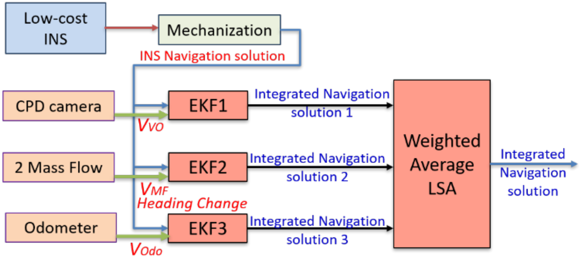 Sensors 20 06567 g008