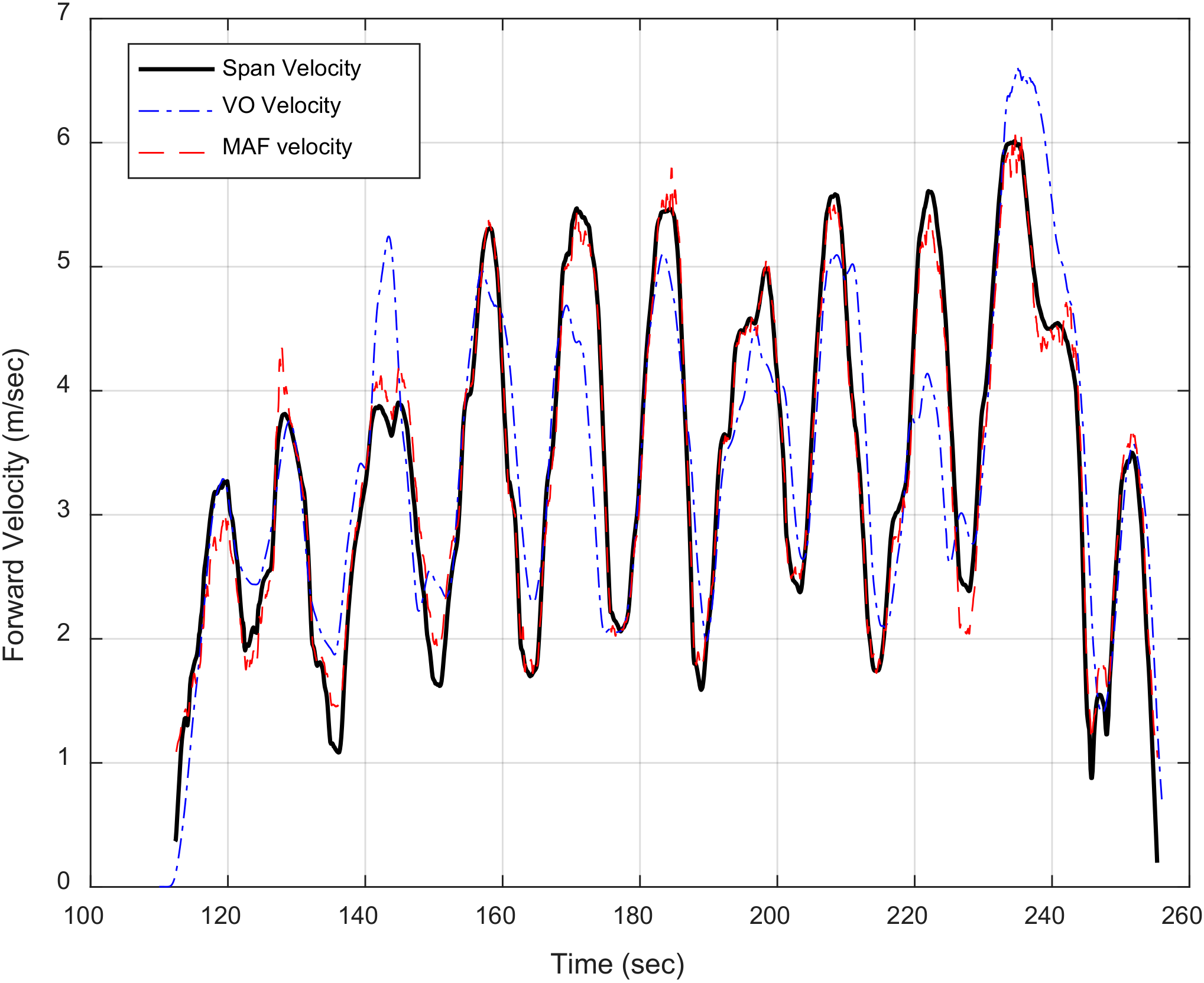 Sensors 20 06567 g011