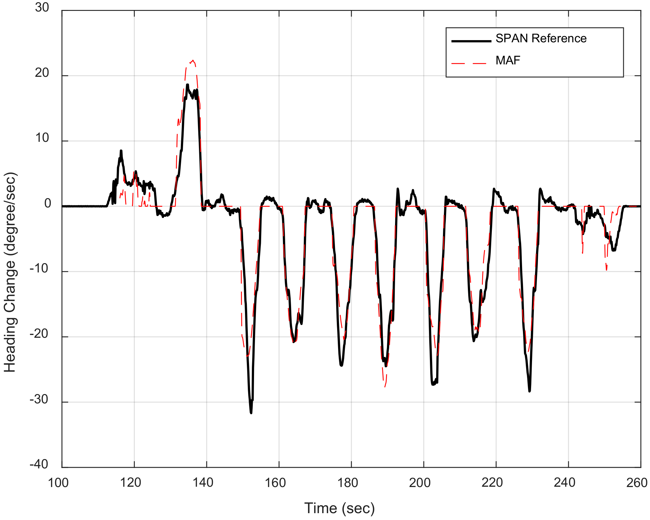 Sensors 20 06567 g012