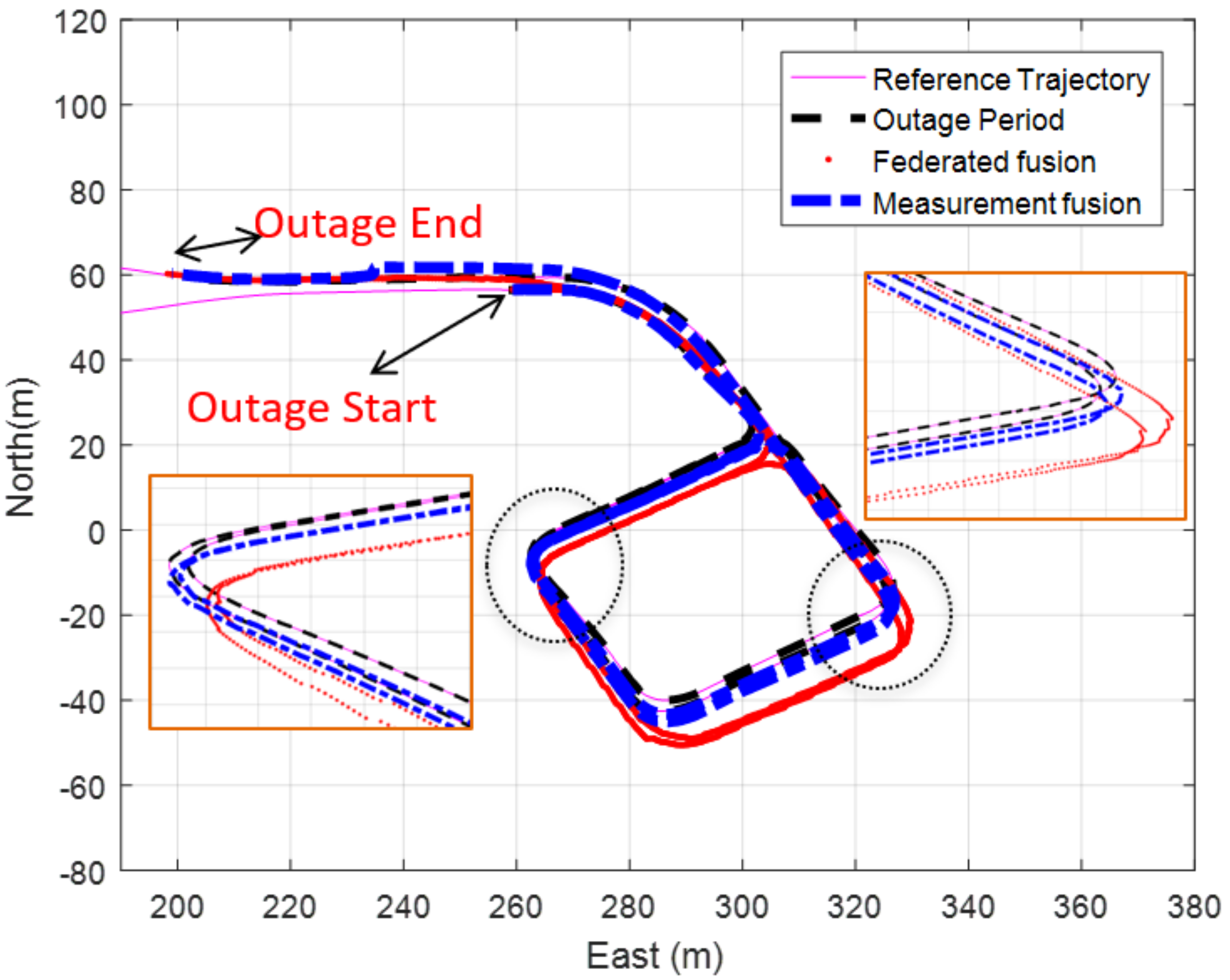 Sensors 20 06567 g014