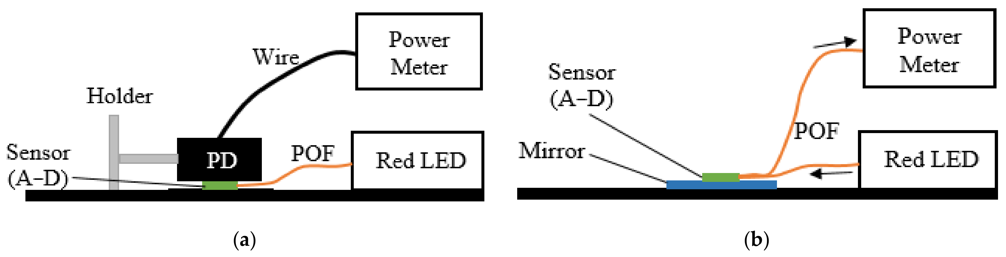 Sensors 20 06568 g004