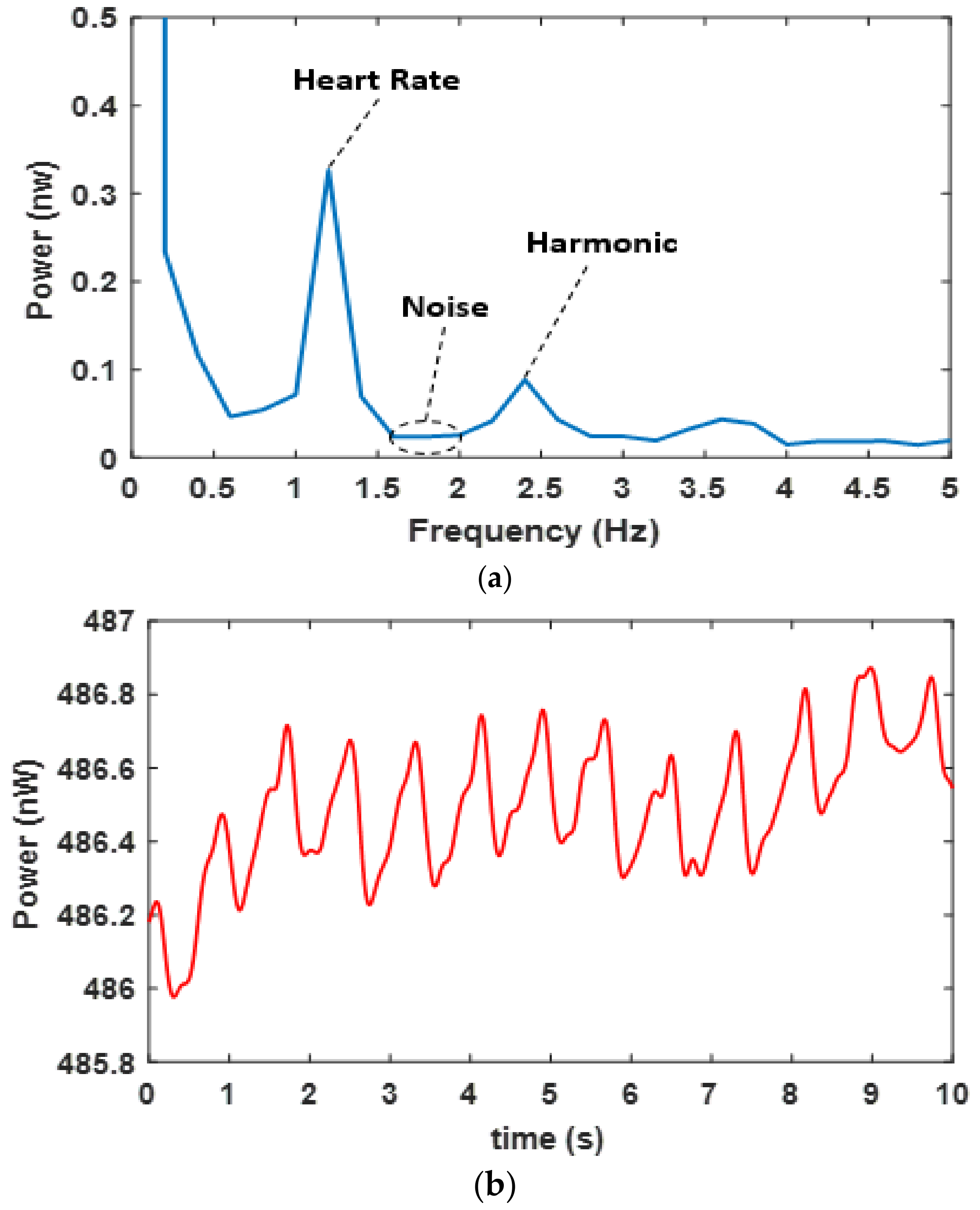 Sensors 20 06568 g006