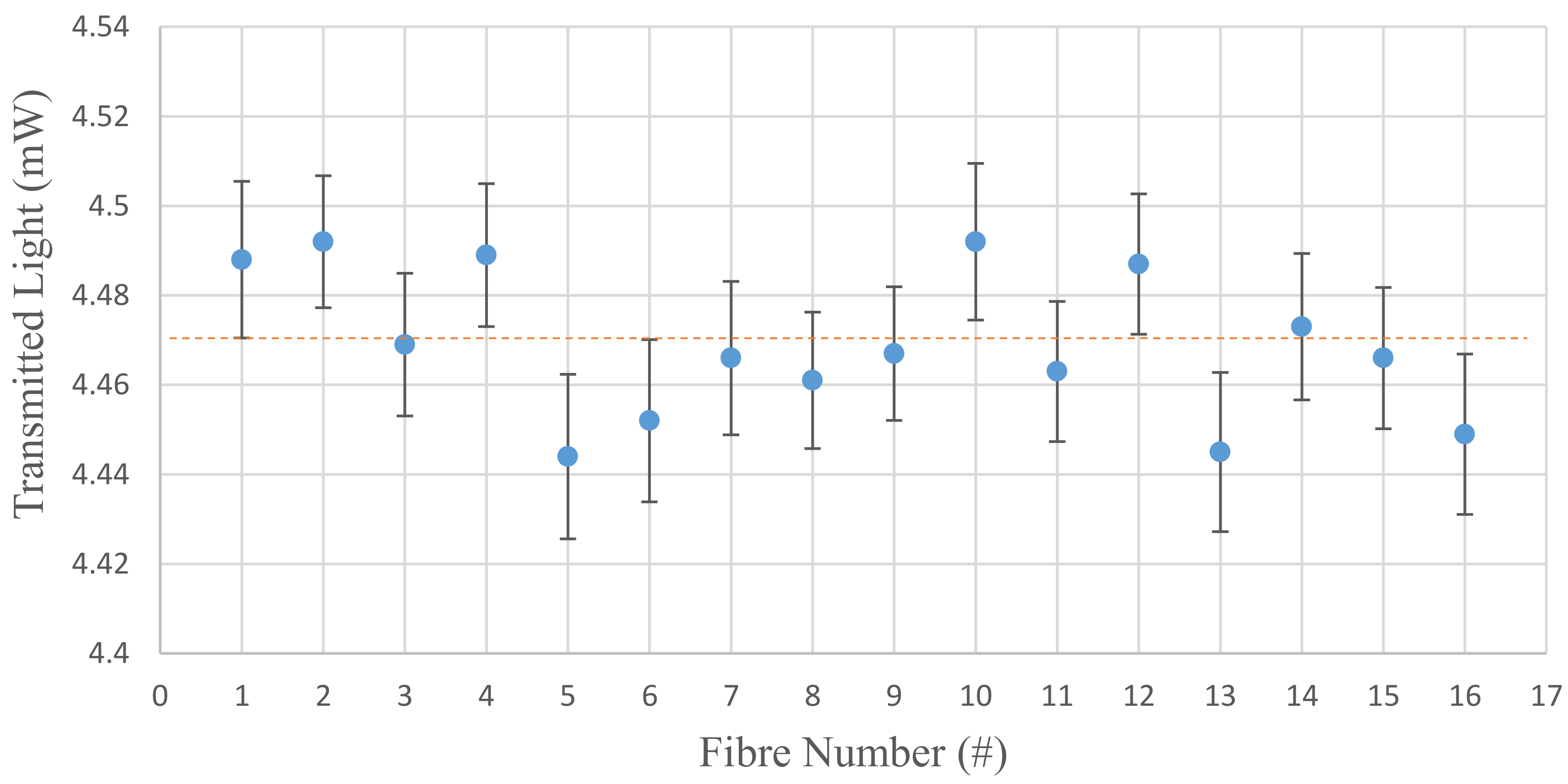 Sensors 20 06568 g007