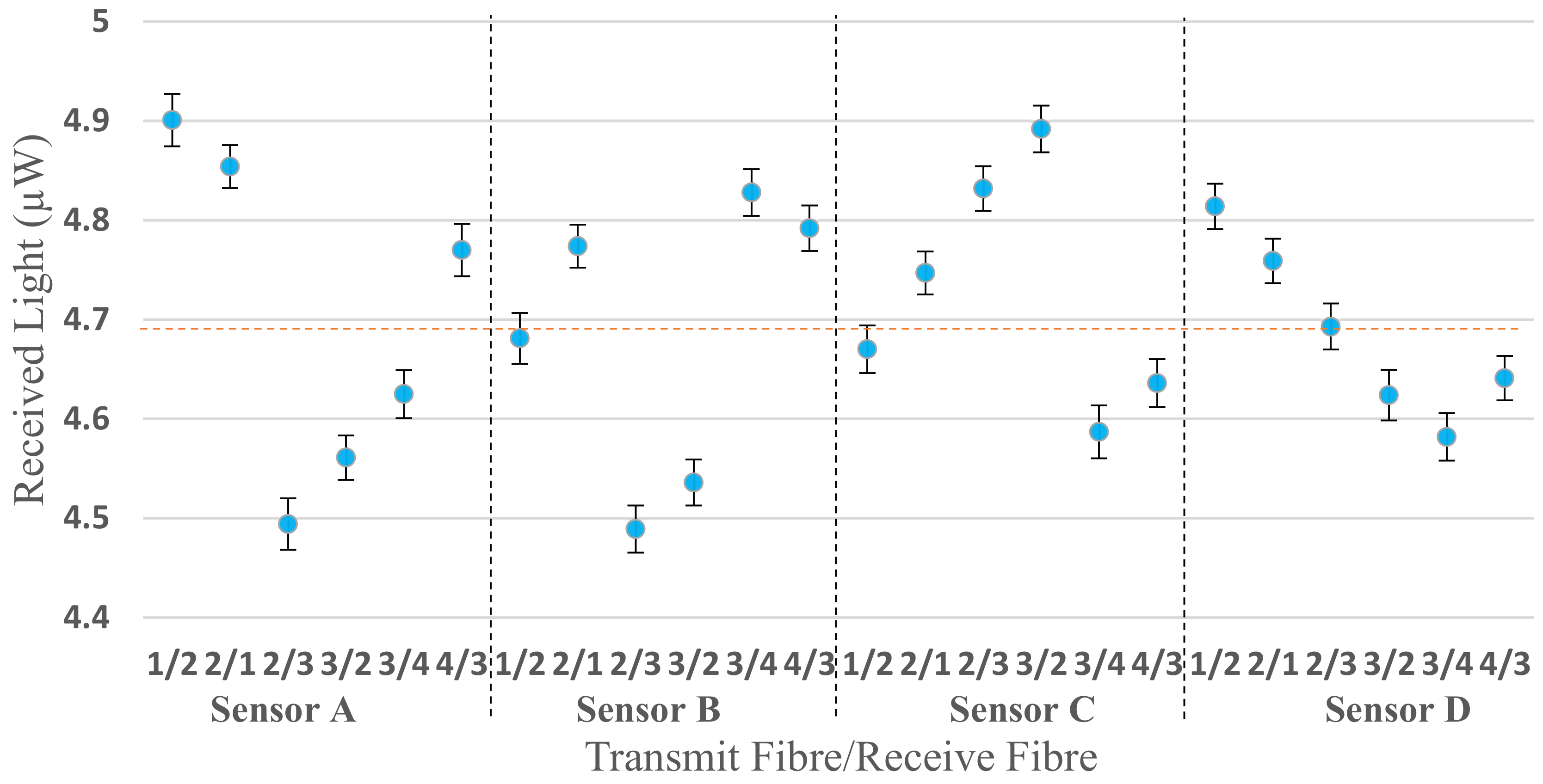 Sensors 20 06568 g008