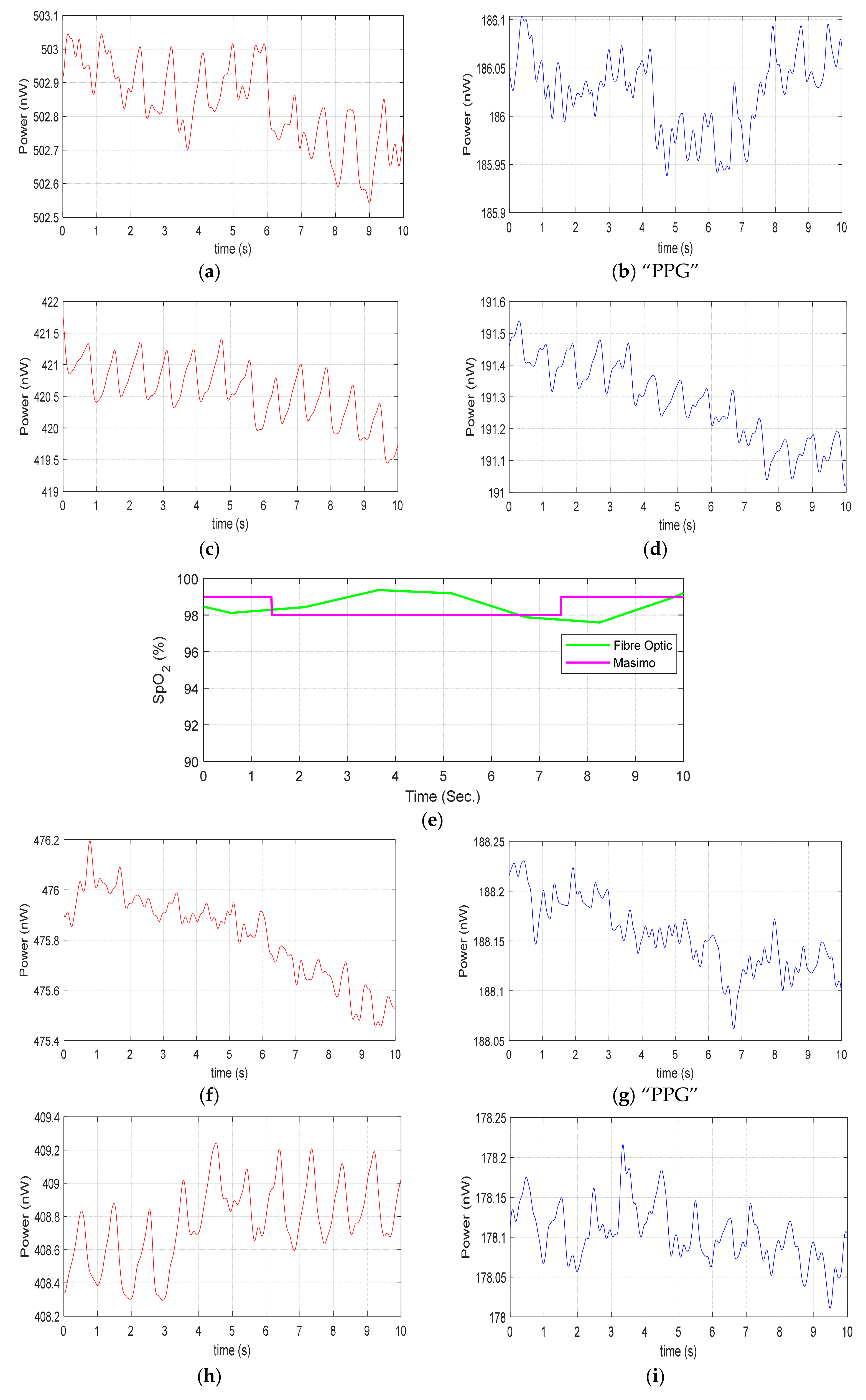 Sensors 20 06568 g009a