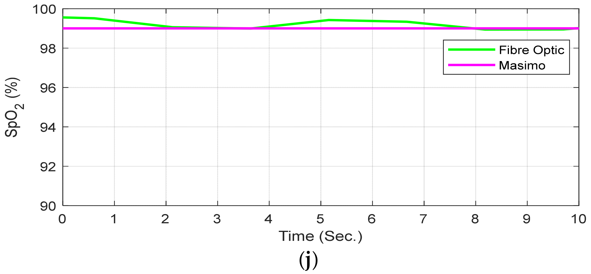 Sensors 20 06568 g009b