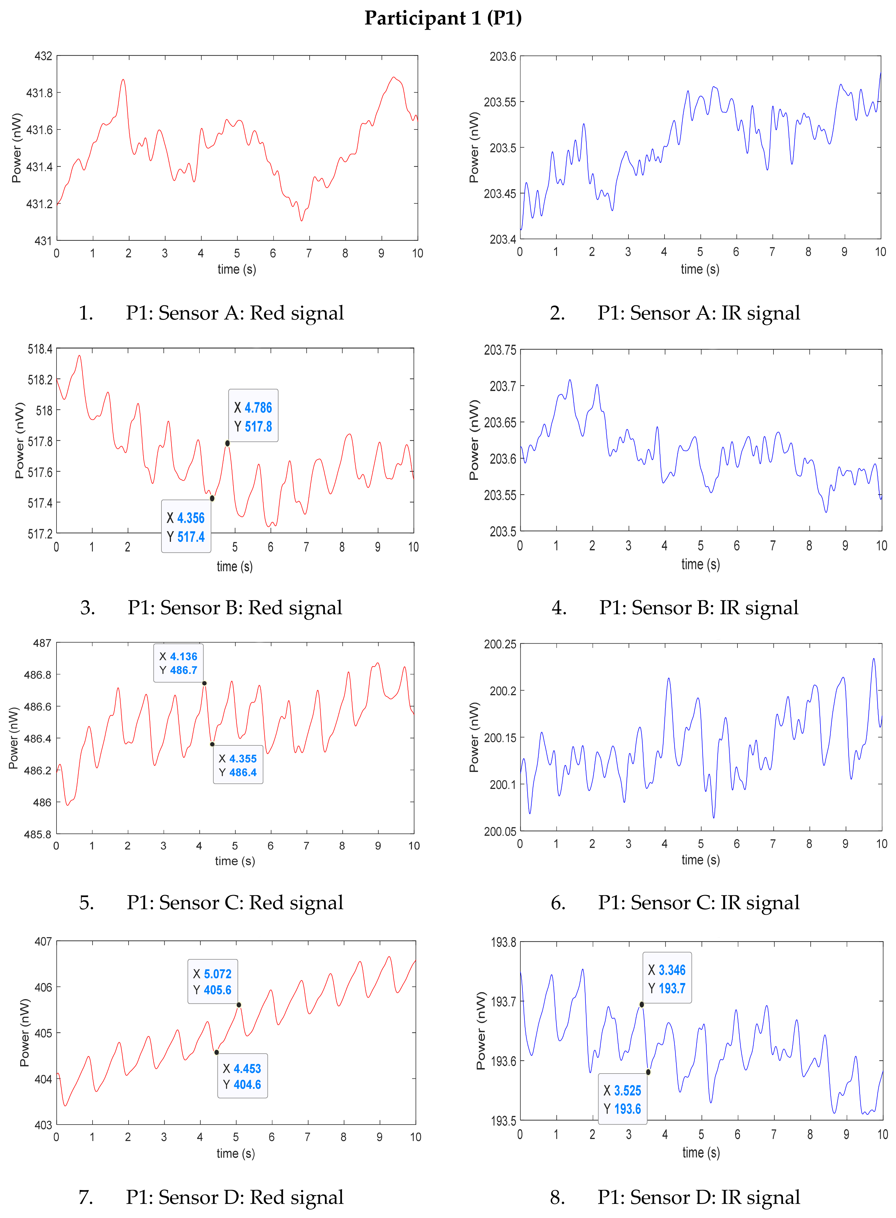 Sensors 20 06568 g0a1a