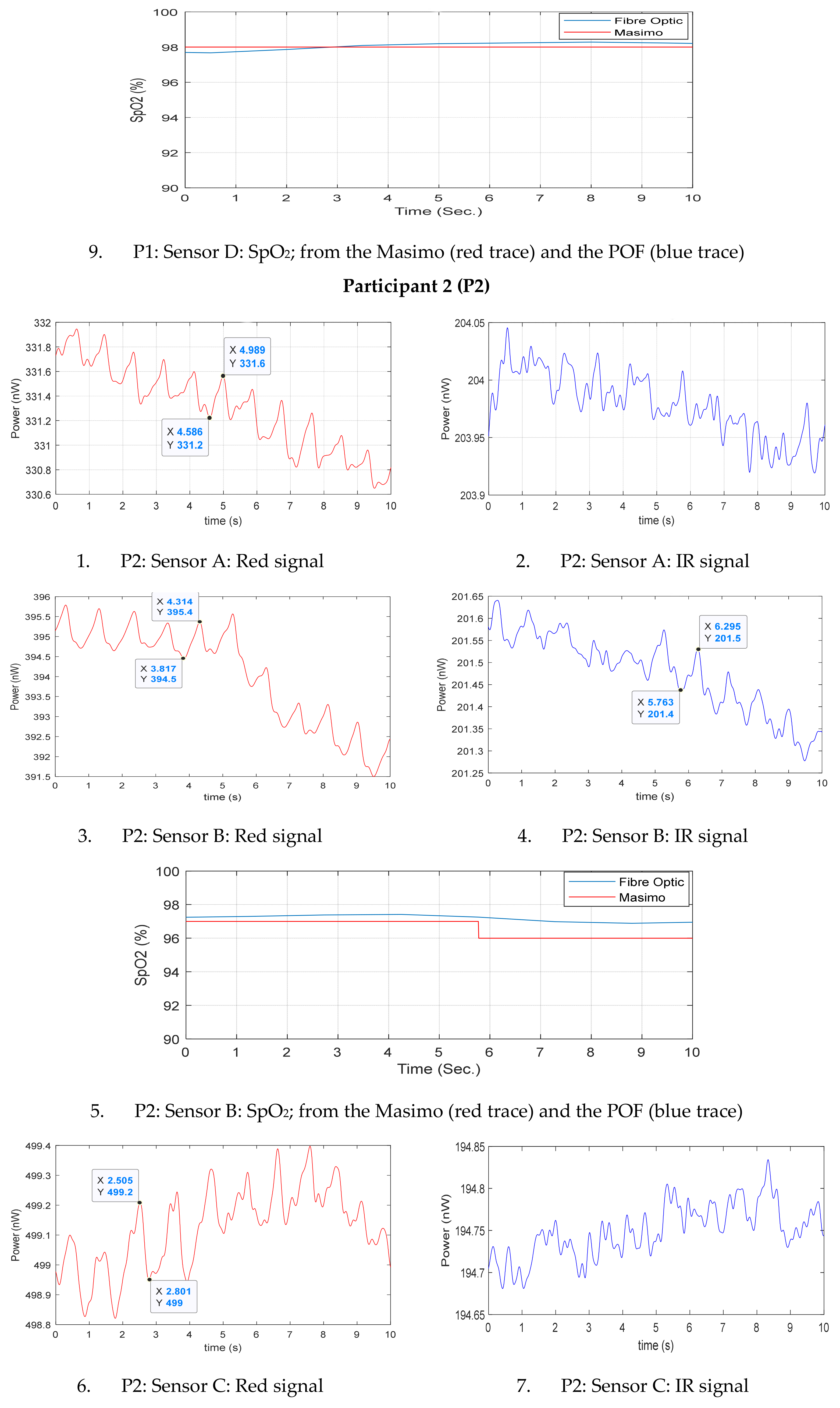 Sensors 20 06568 g0a1b
