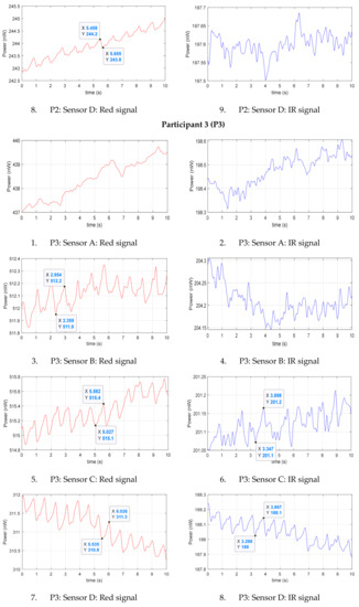 Sensors 20 06568 g0a1c Sensors 20 06568 g0a1c