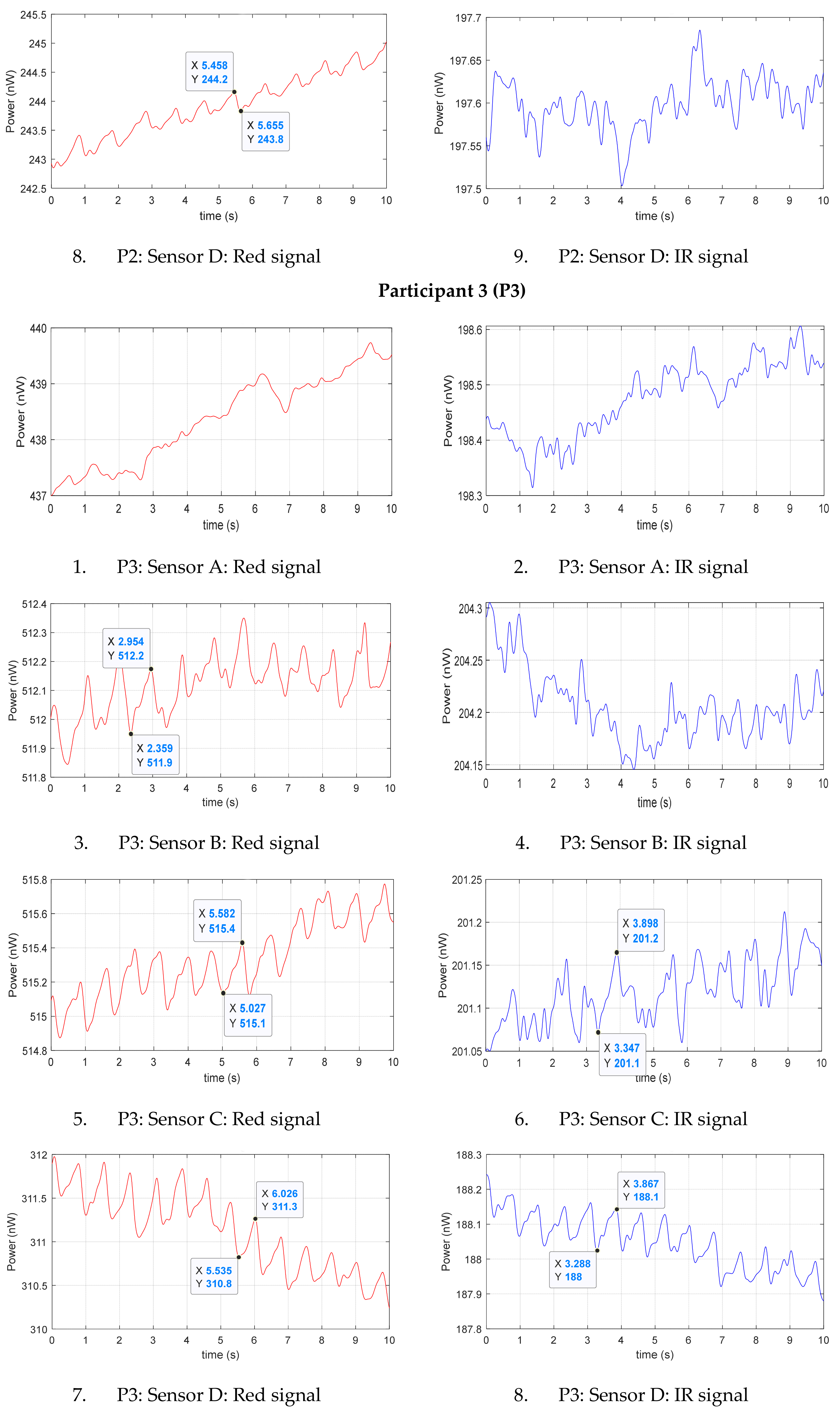 Sensors 20 06568 g0a1c