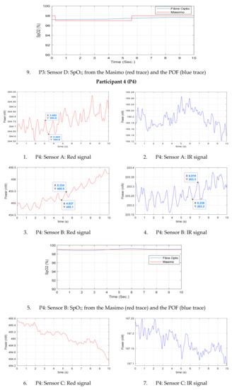 Sensors 20 06568 g0a1d Sensors 20 06568 g0a1d
