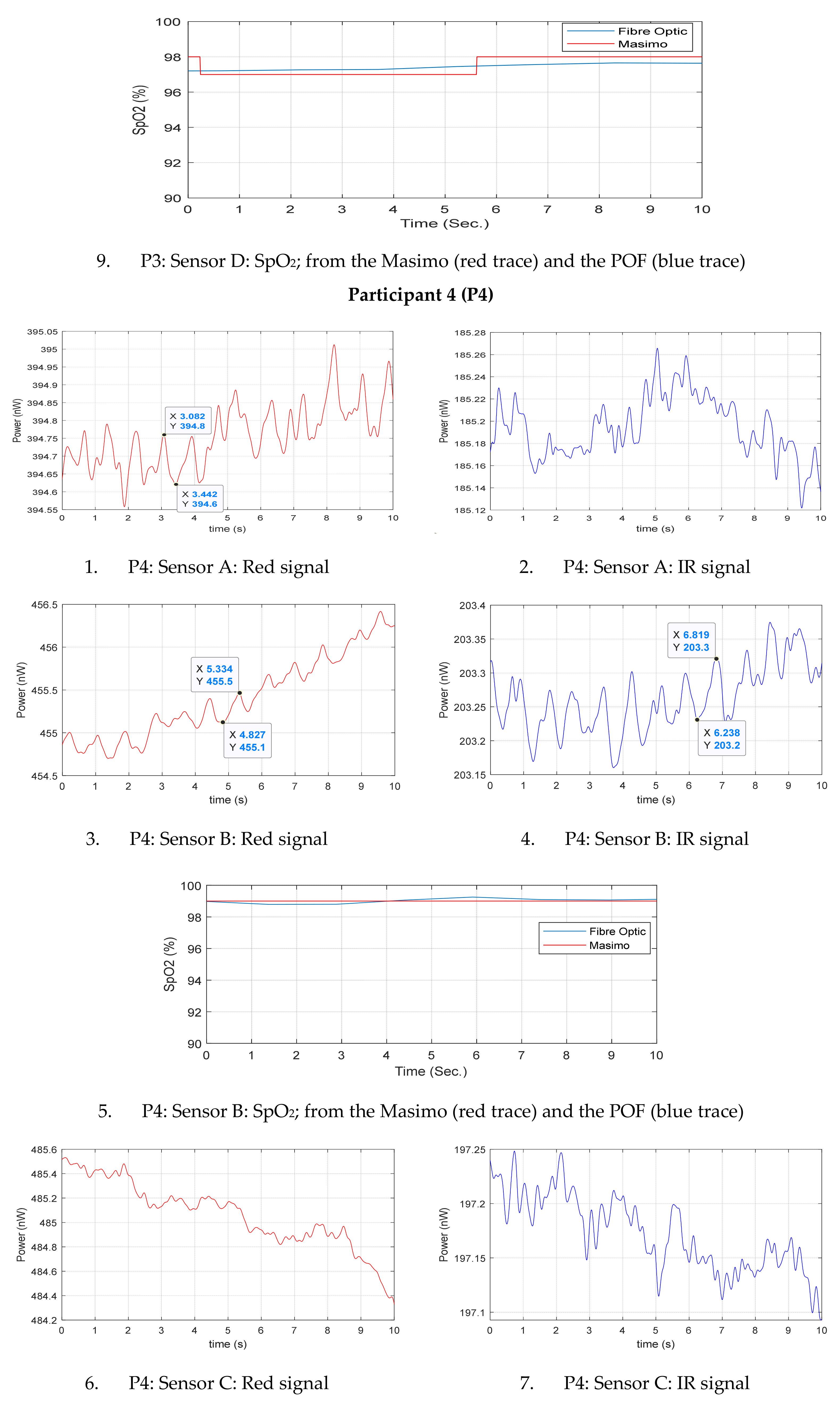 Sensors 20 06568 g0a1d