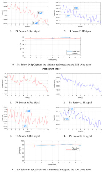 Sensors 20 06568 g0a1e Sensors 20 06568 g0a1e