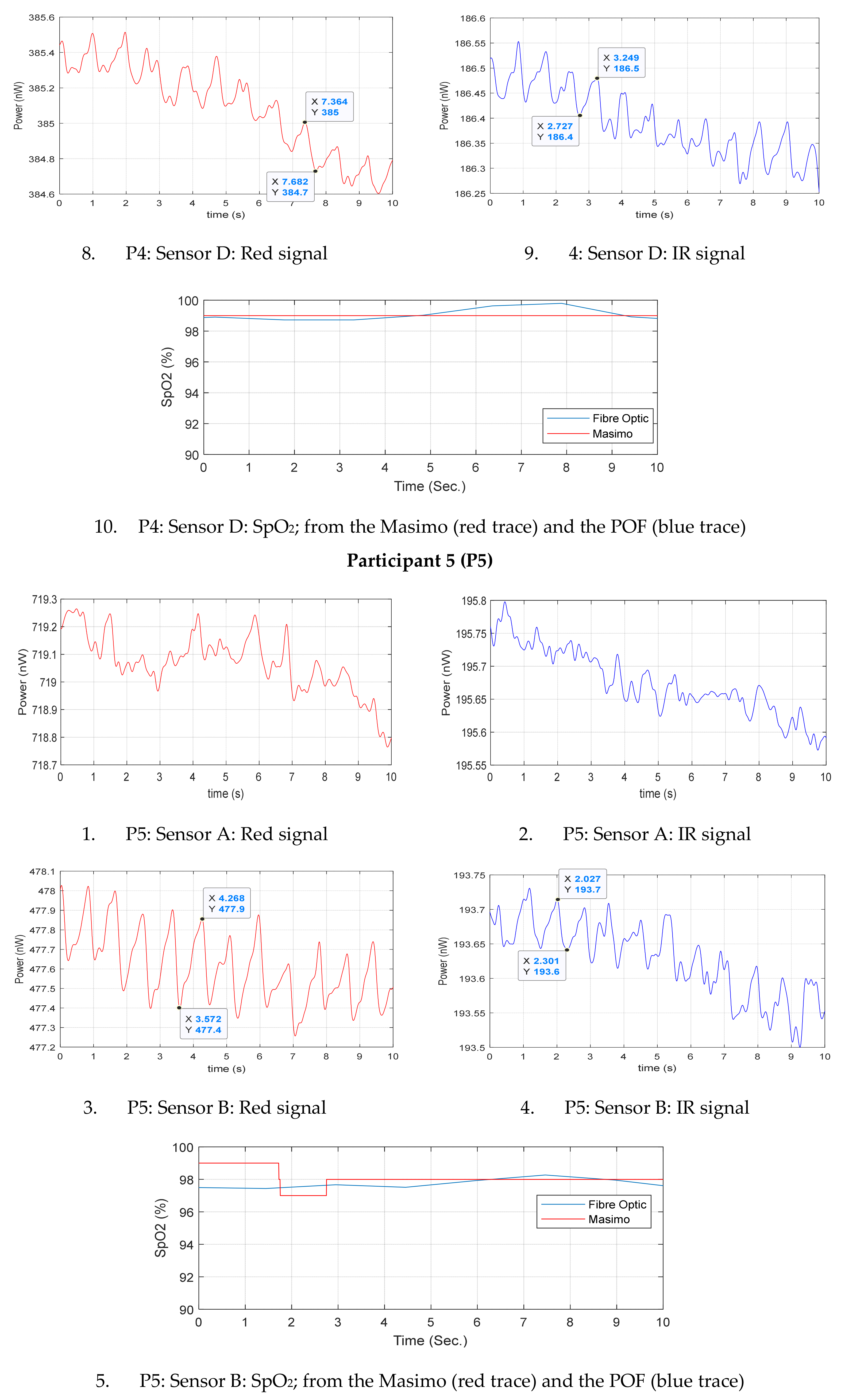 Sensors 20 06568 g0a1e