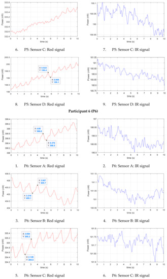 Sensors 20 06568 g0a1f Sensors 20 06568 g0a1f