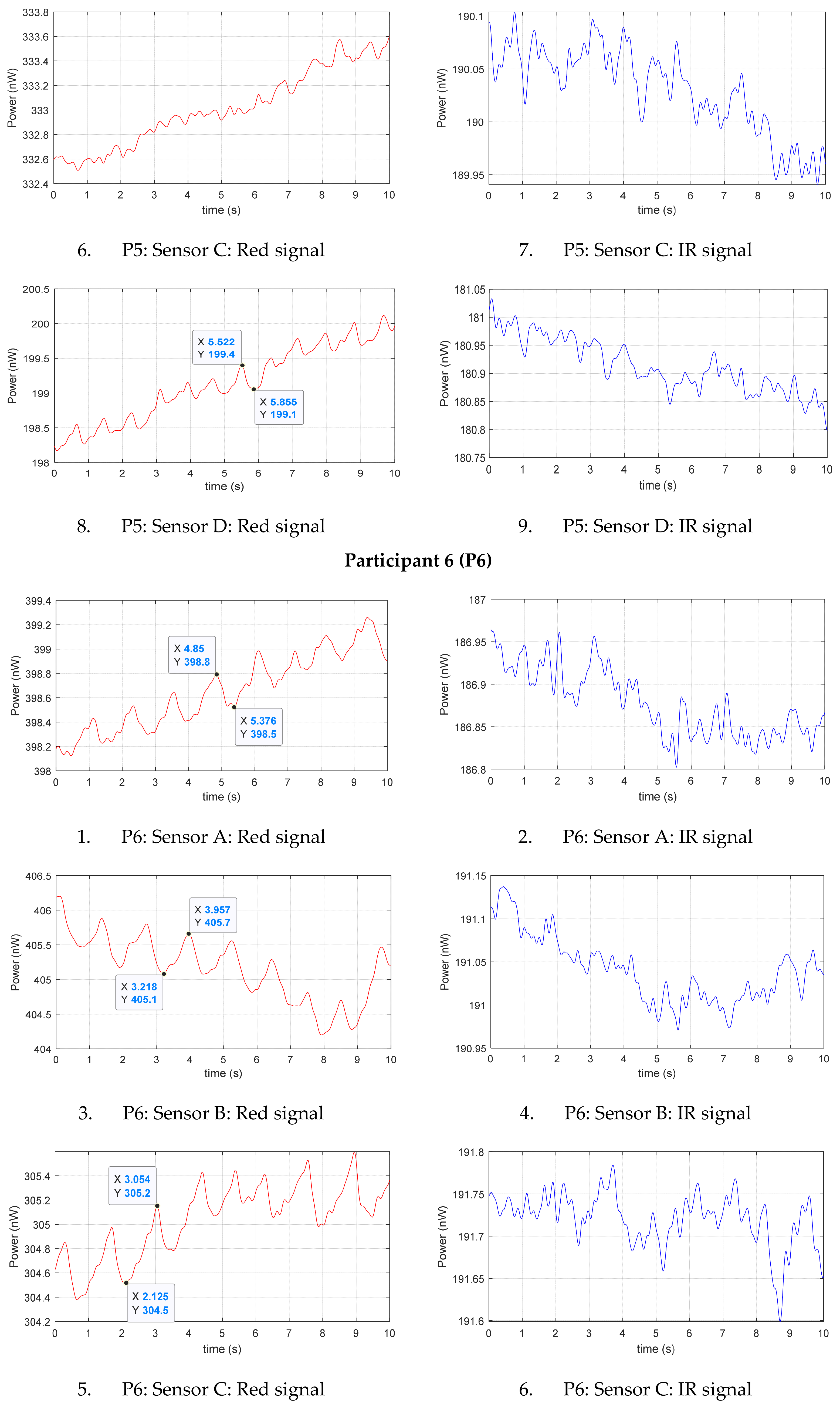Sensors 20 06568 g0a1f