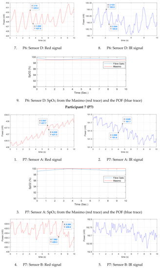 Sensors 20 06568 g0a1g Sensors 20 06568 g0a1g
