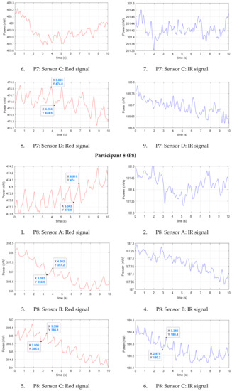 Sensors 20 06568 g0a1h Sensors 20 06568 g0a1h