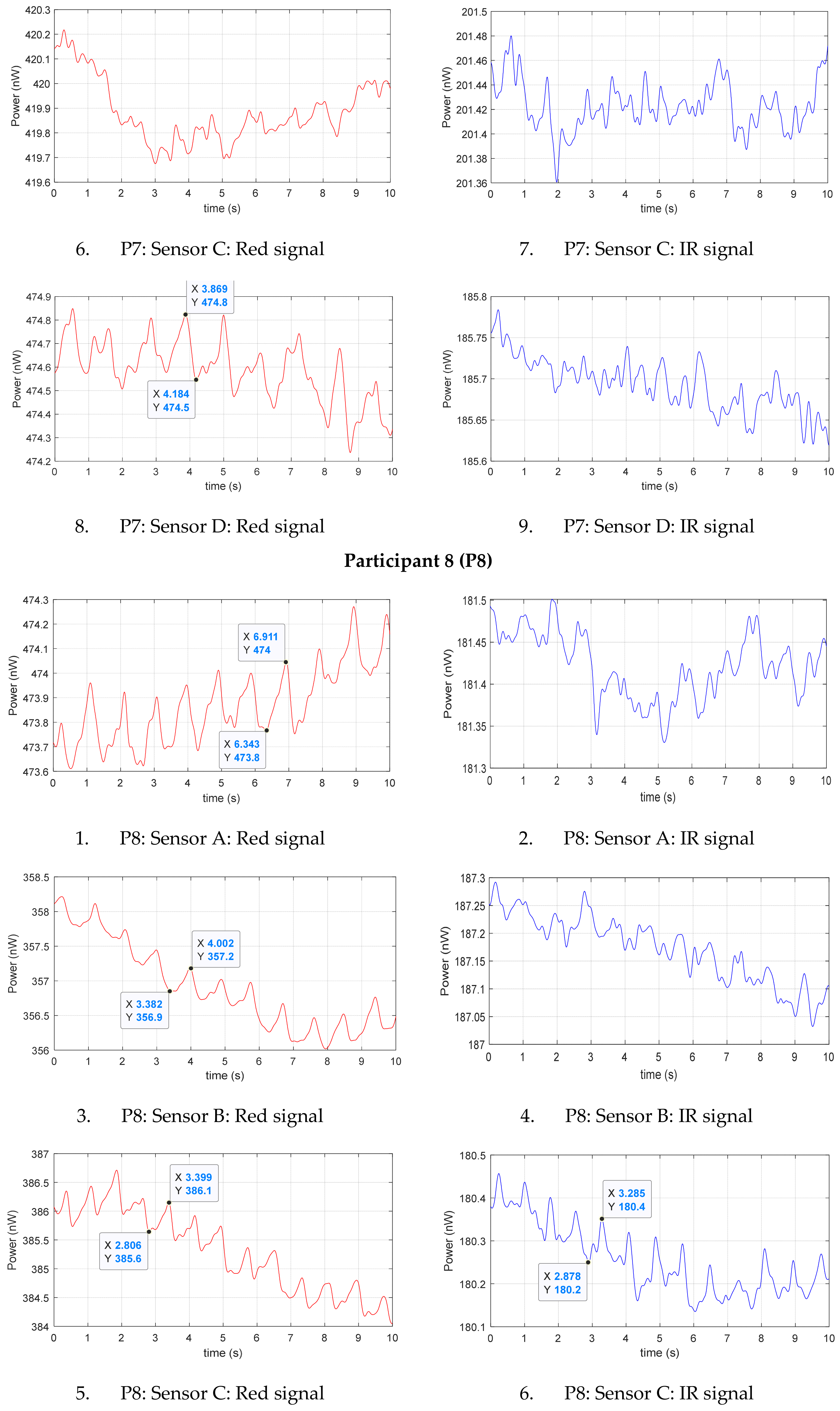 Sensors 20 06568 g0a1h