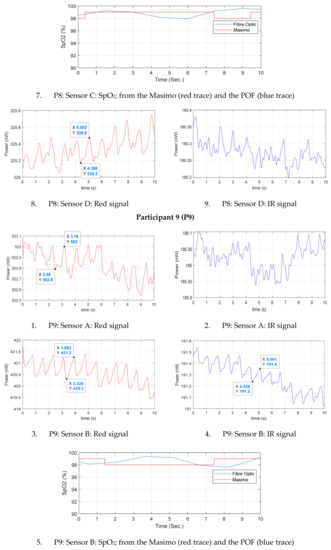 Sensors 20 06568 g0a1i Sensors 20 06568 g0a1i