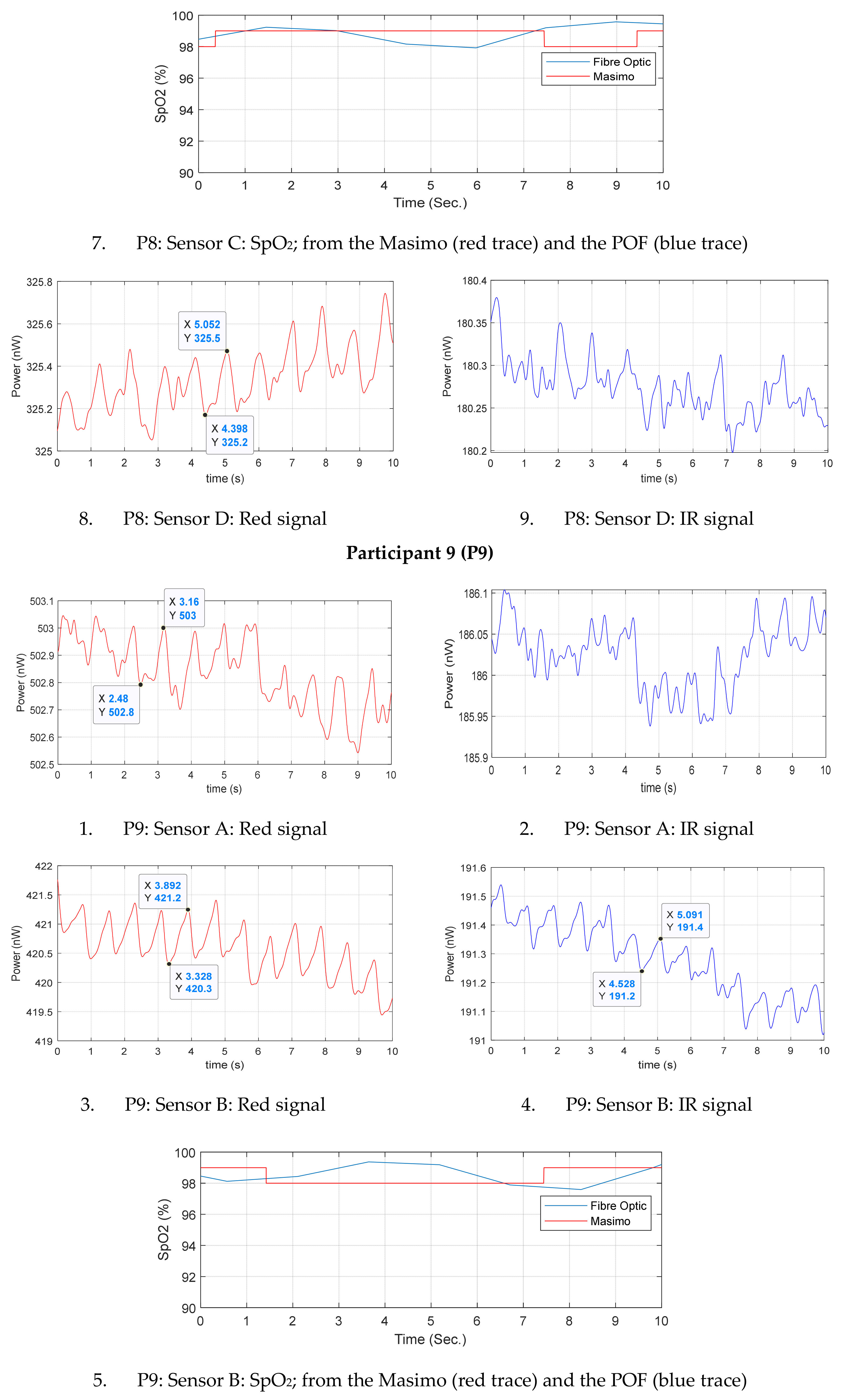 Sensors 20 06568 g0a1i