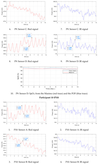 Sensors 20 06568 g0a1j Sensors 20 06568 g0a1j
