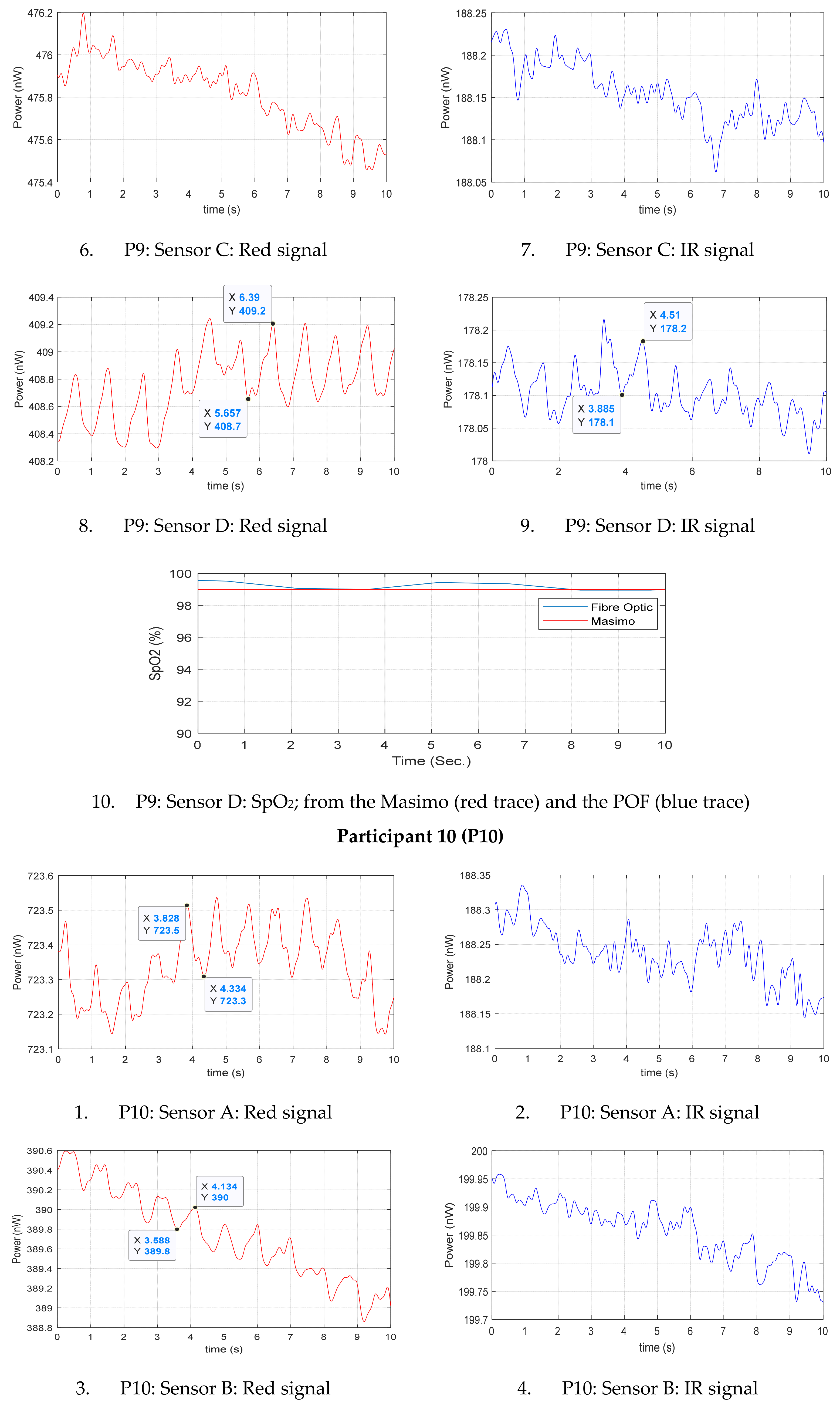 Sensors 20 06568 g0a1j