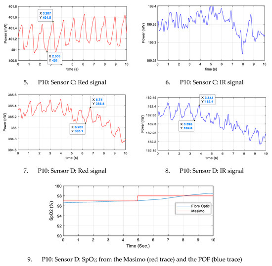 Sensors 20 06568 g0a1k