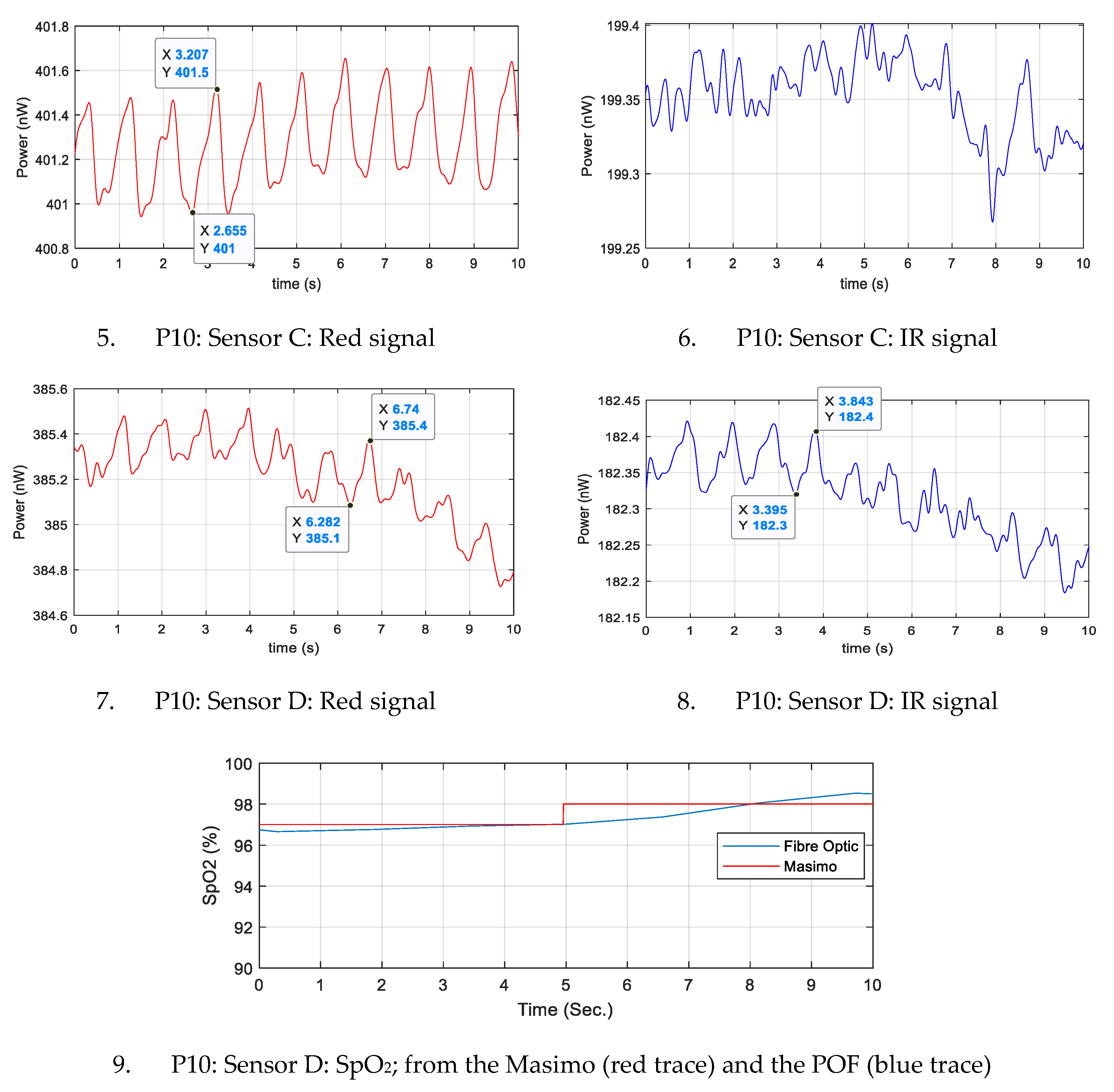 Sensors 20 06568 g0a1k