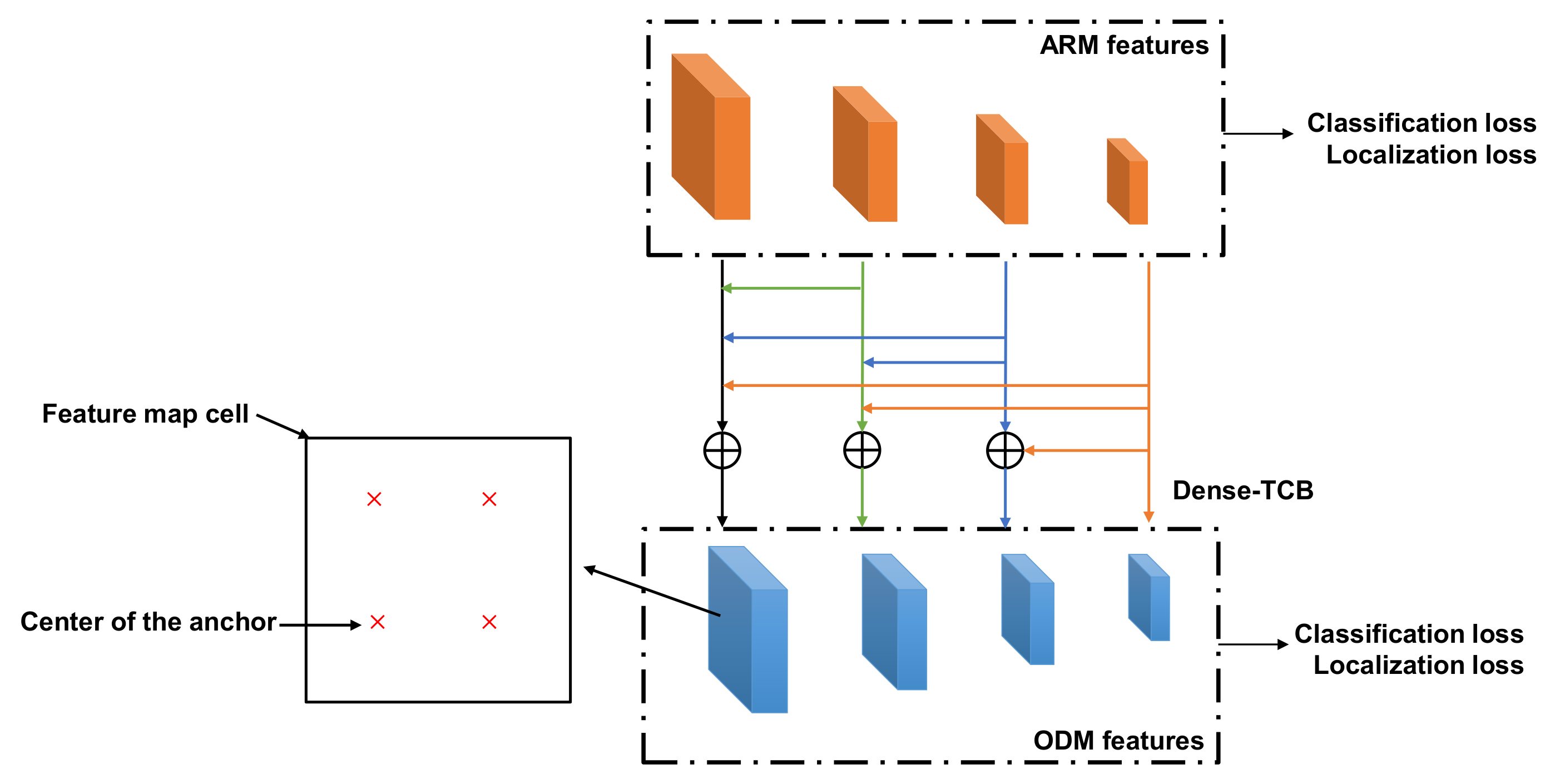 Sensors 20 06570 g001