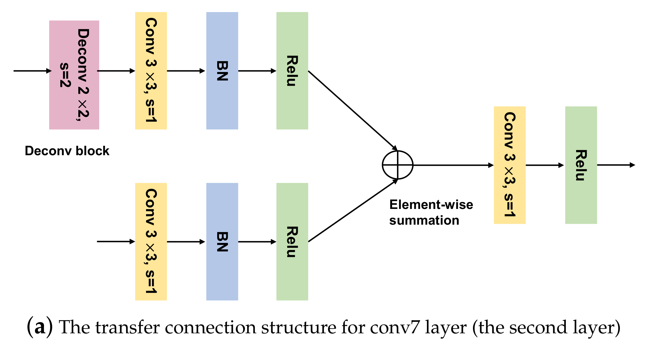 Sensors 20 06570 g003a