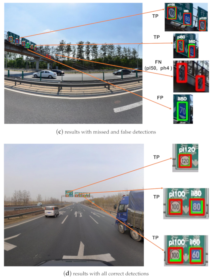 Sensors 20 06570 g004b