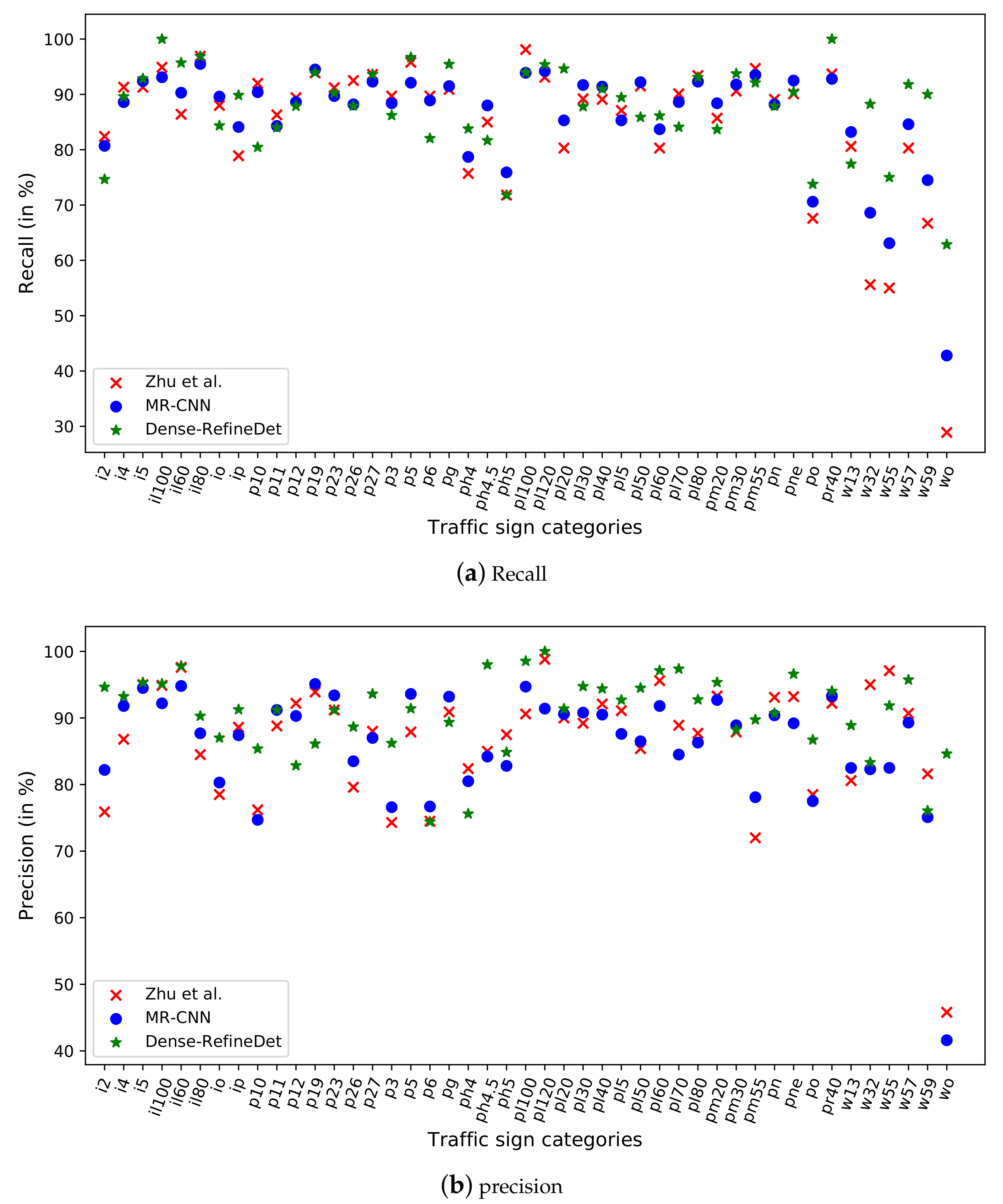 Sensors 20 06570 g005