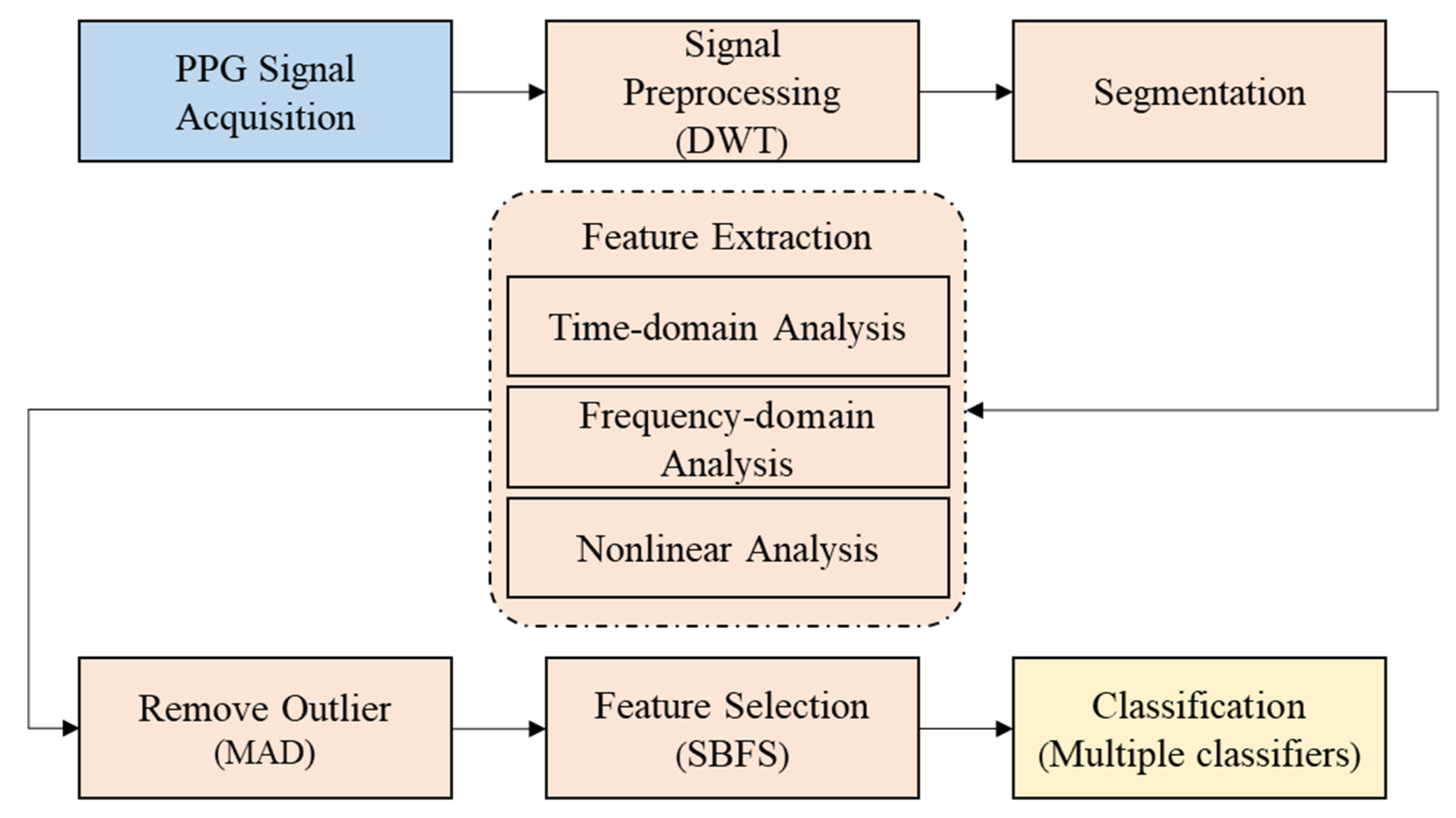 Sensors 20 06572 g002