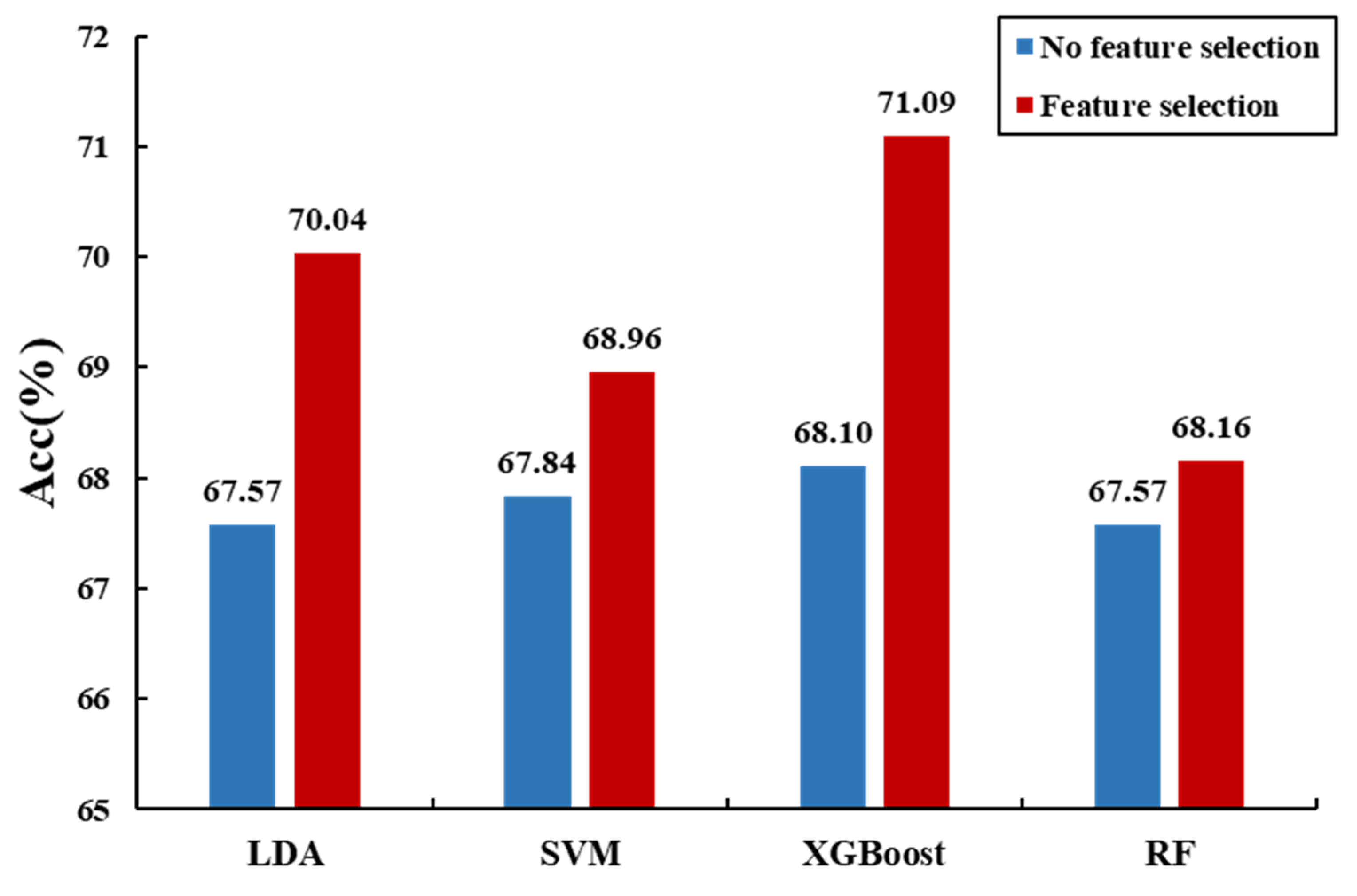 Sensors 20 06572 g005