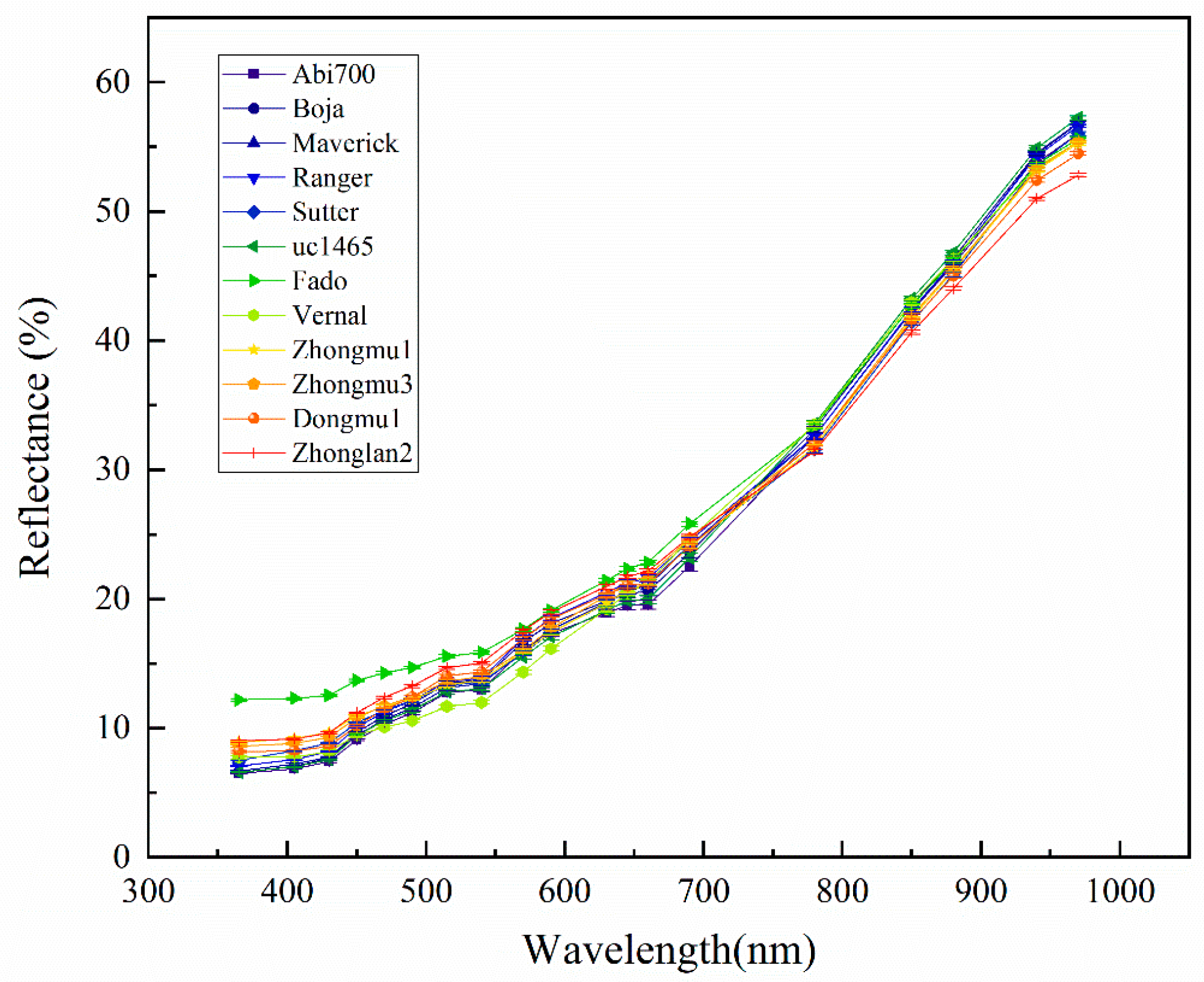 Sensors 20 06575 g003