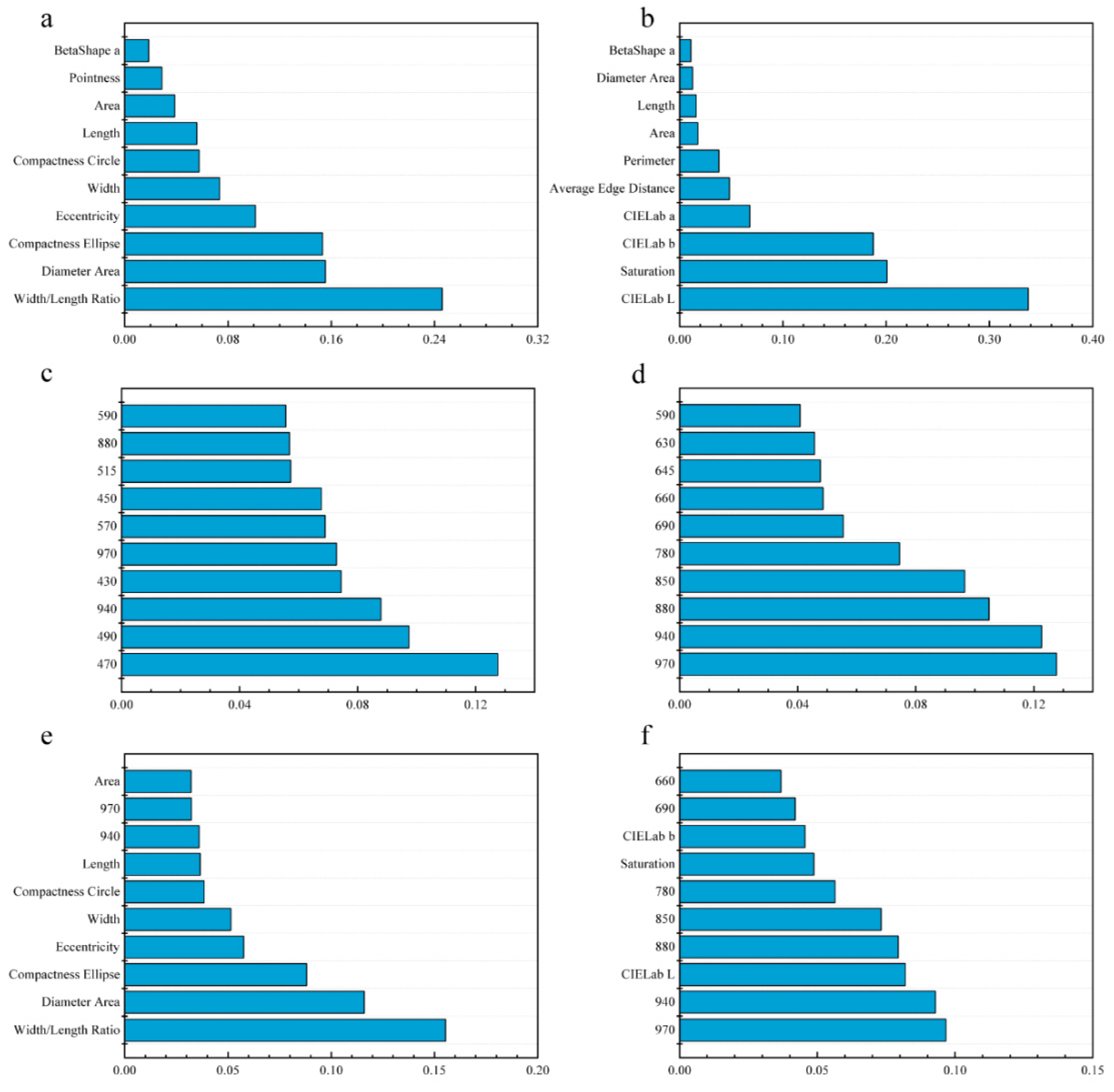 Sensors 20 06575 g005