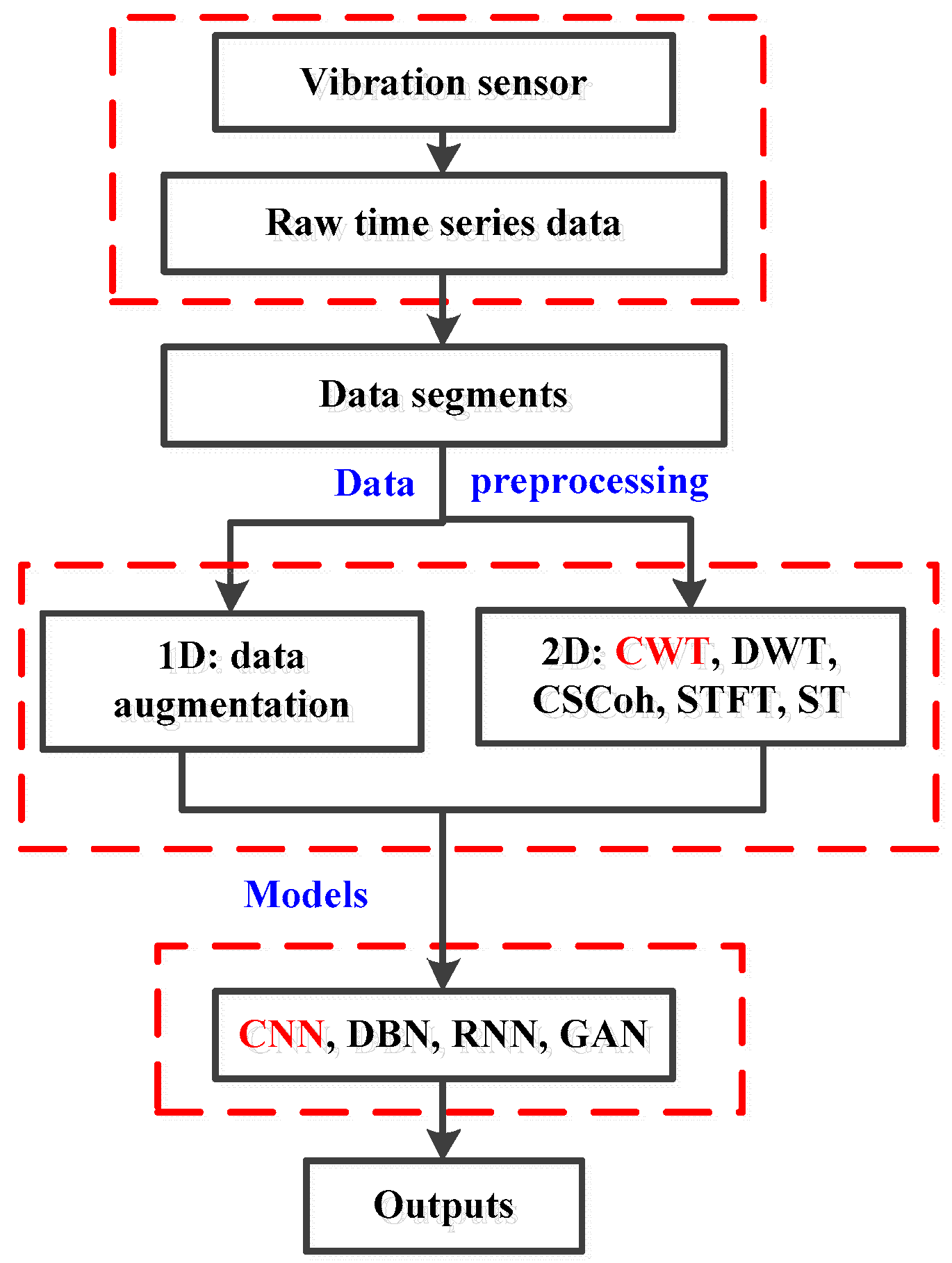 Sensors 20 06576 g002