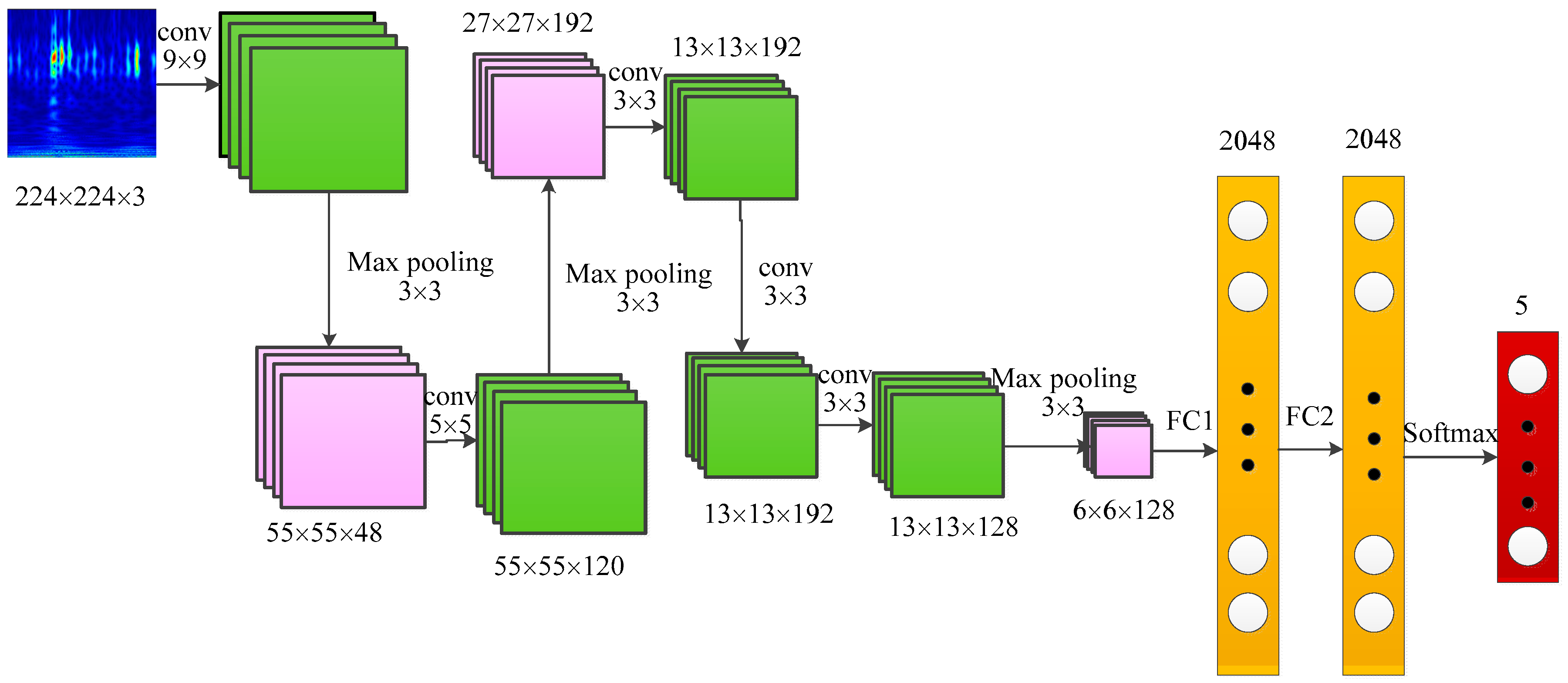Sensors 20 06576 g003