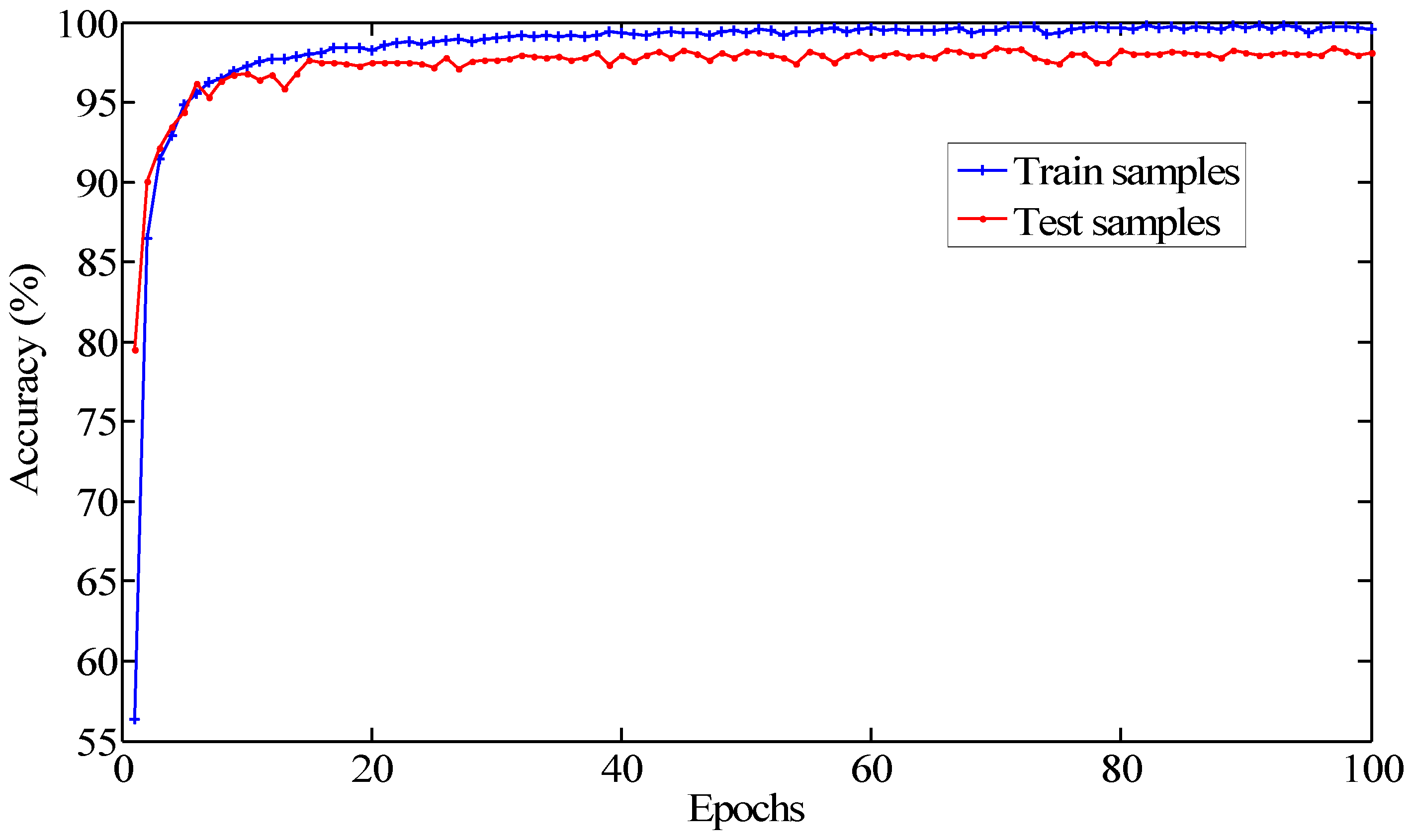 Sensors 20 06576 g006