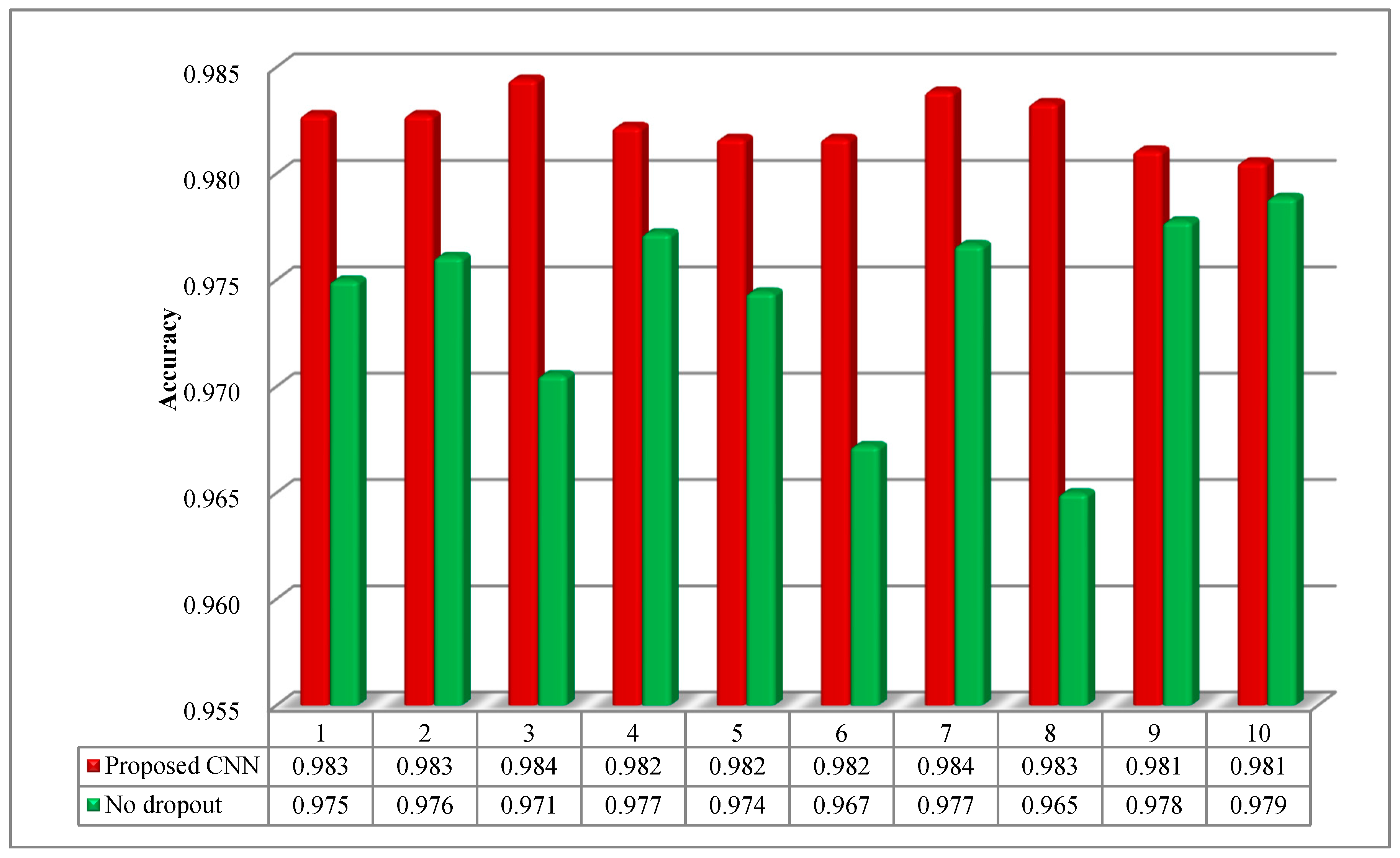 Sensors 20 06576 g007