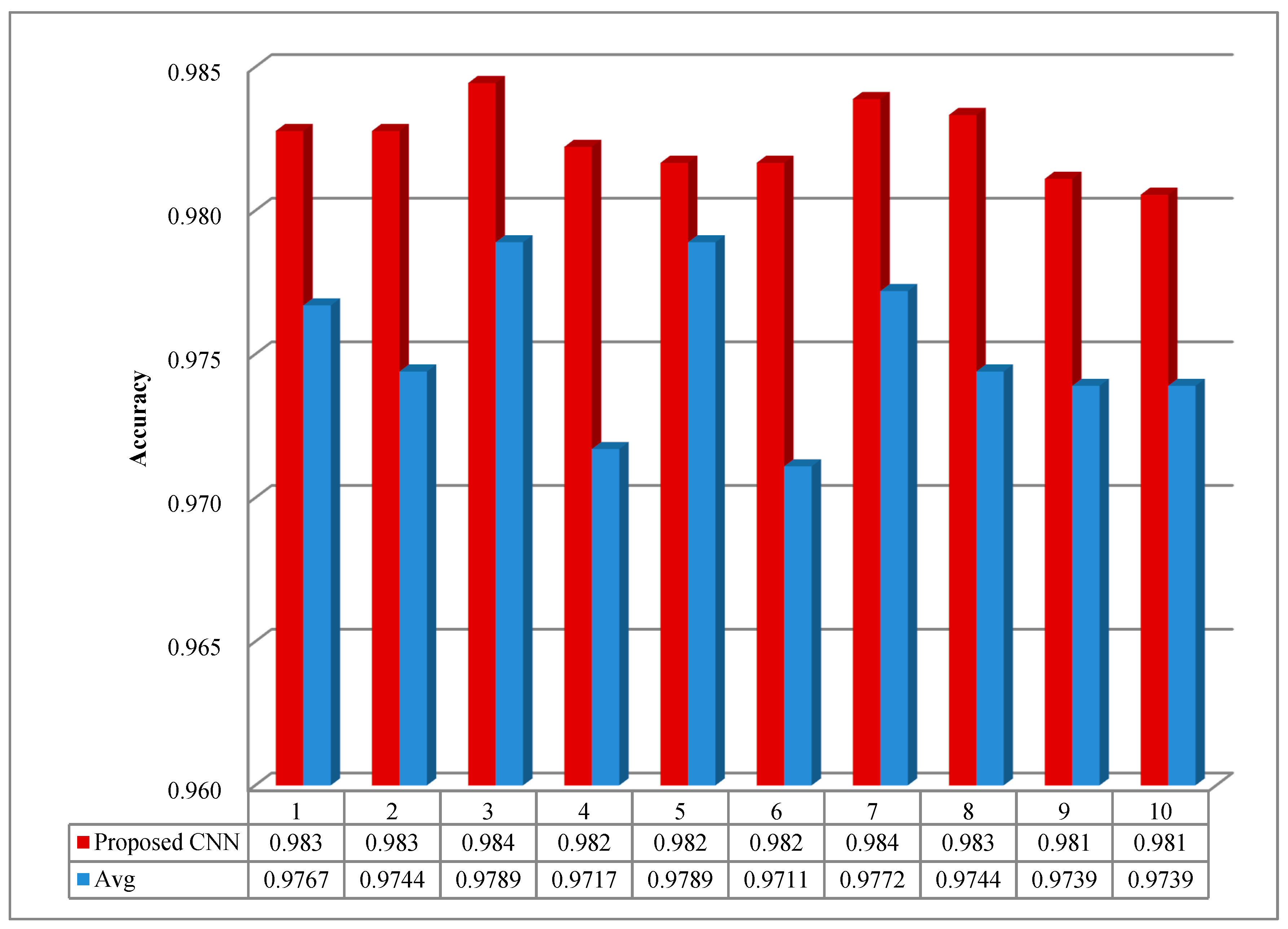 Sensors 20 06576 g008