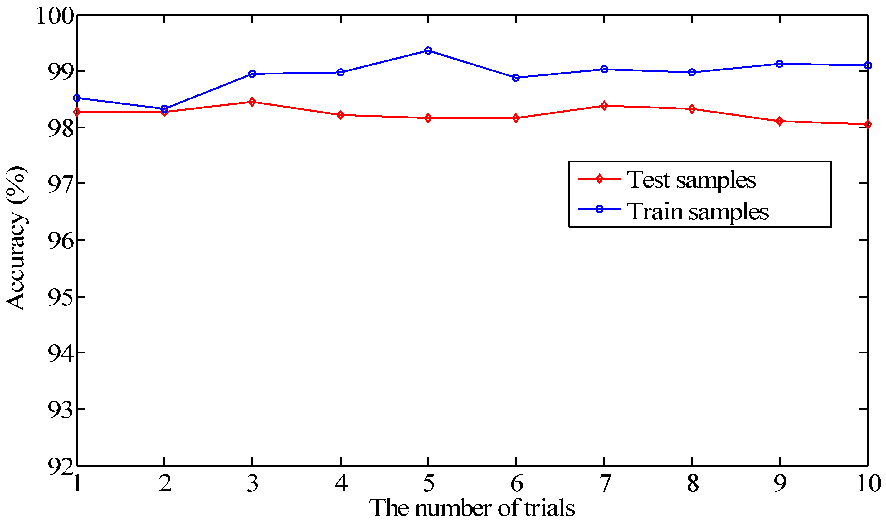 Sensors 20 06576 g009