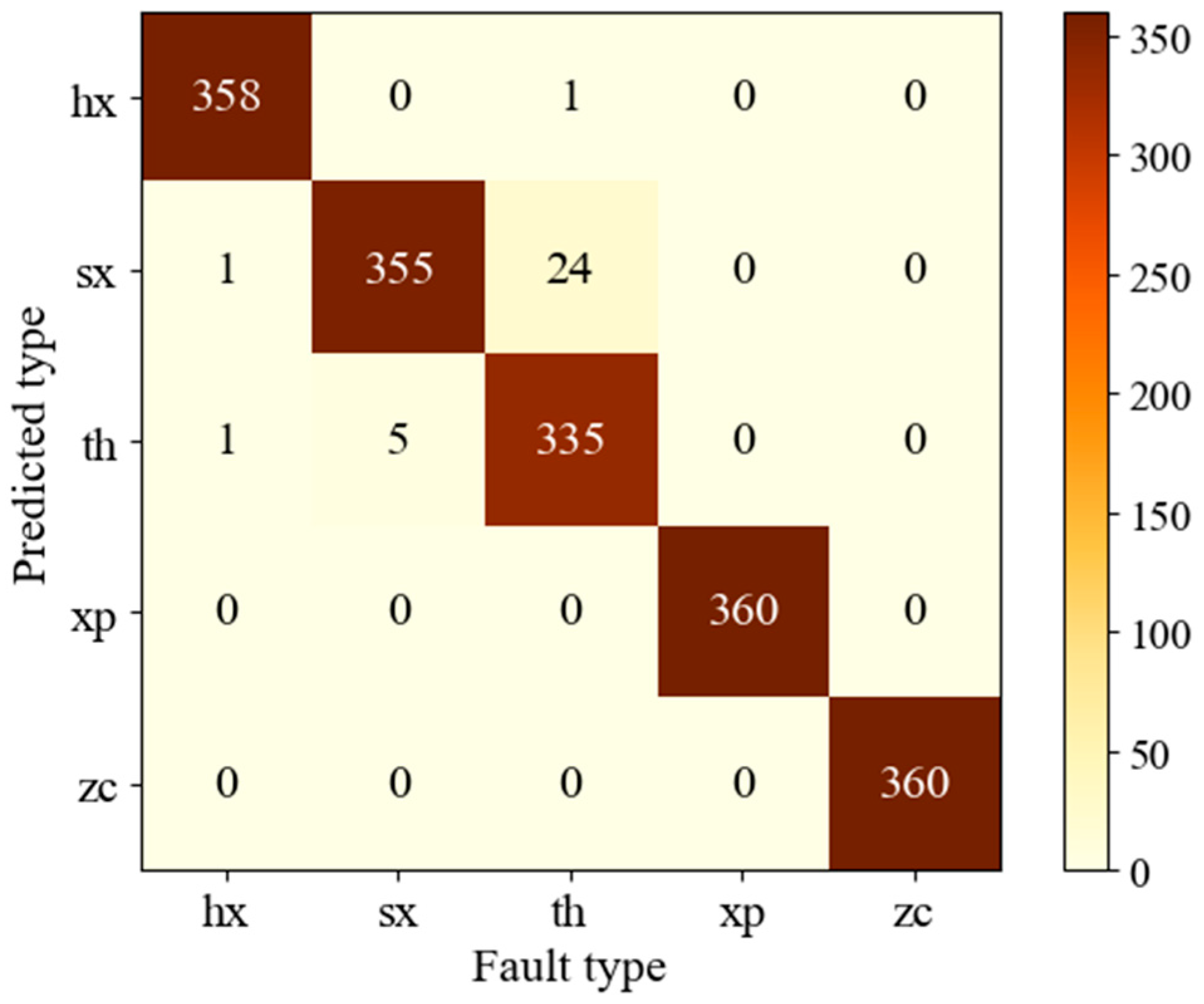 Sensors 20 06576 g010
