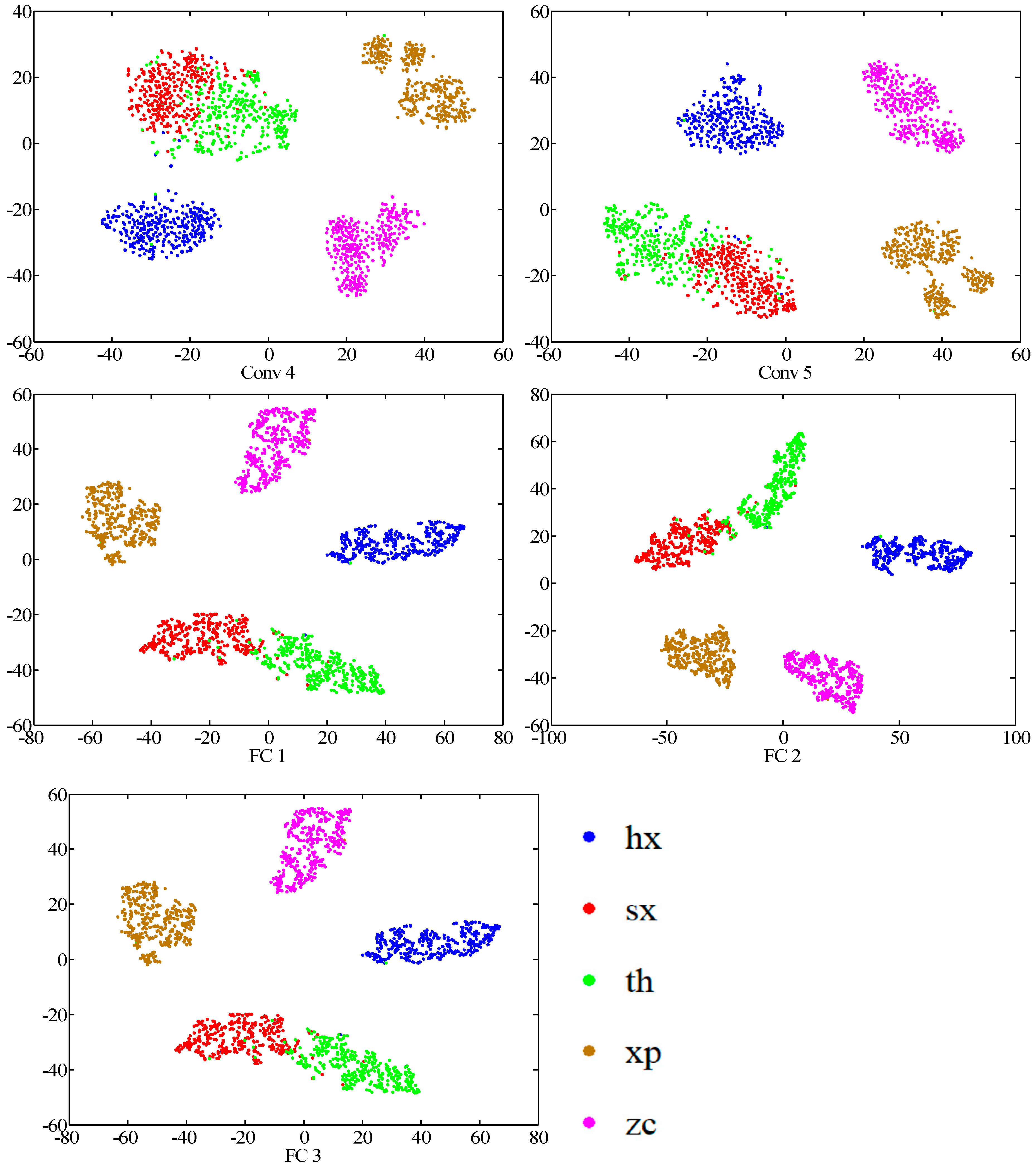 Sensors 20 06576 g011b