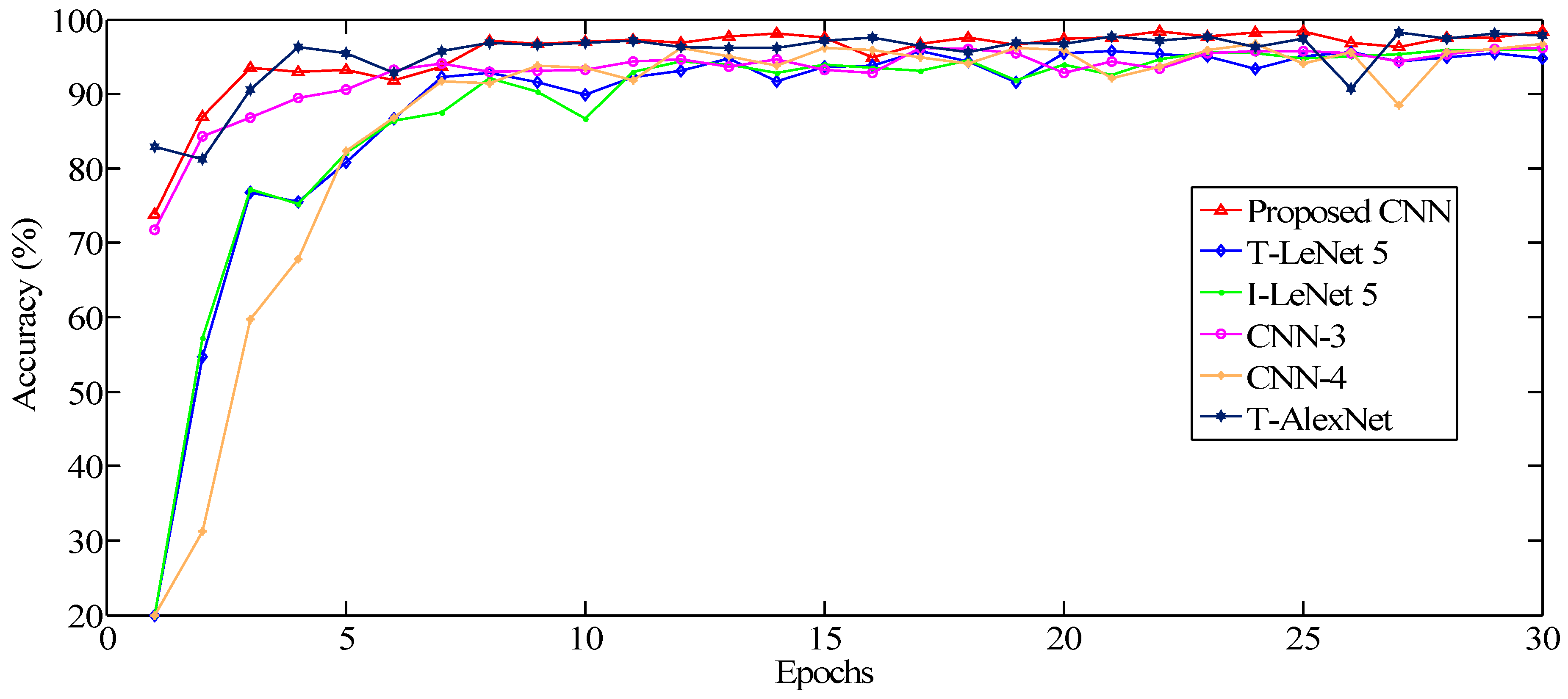 Sensors 20 06576 g012